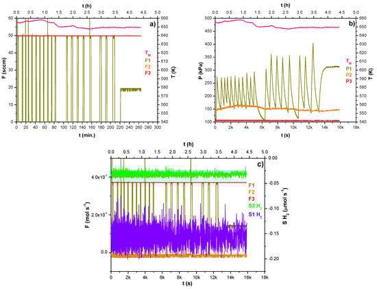Processes 13 02066 g004