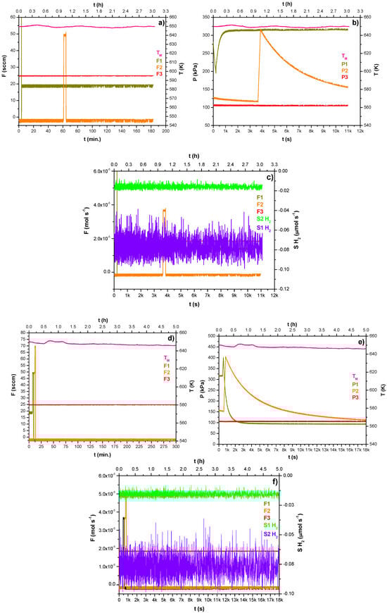 Processes 13 02066 g005