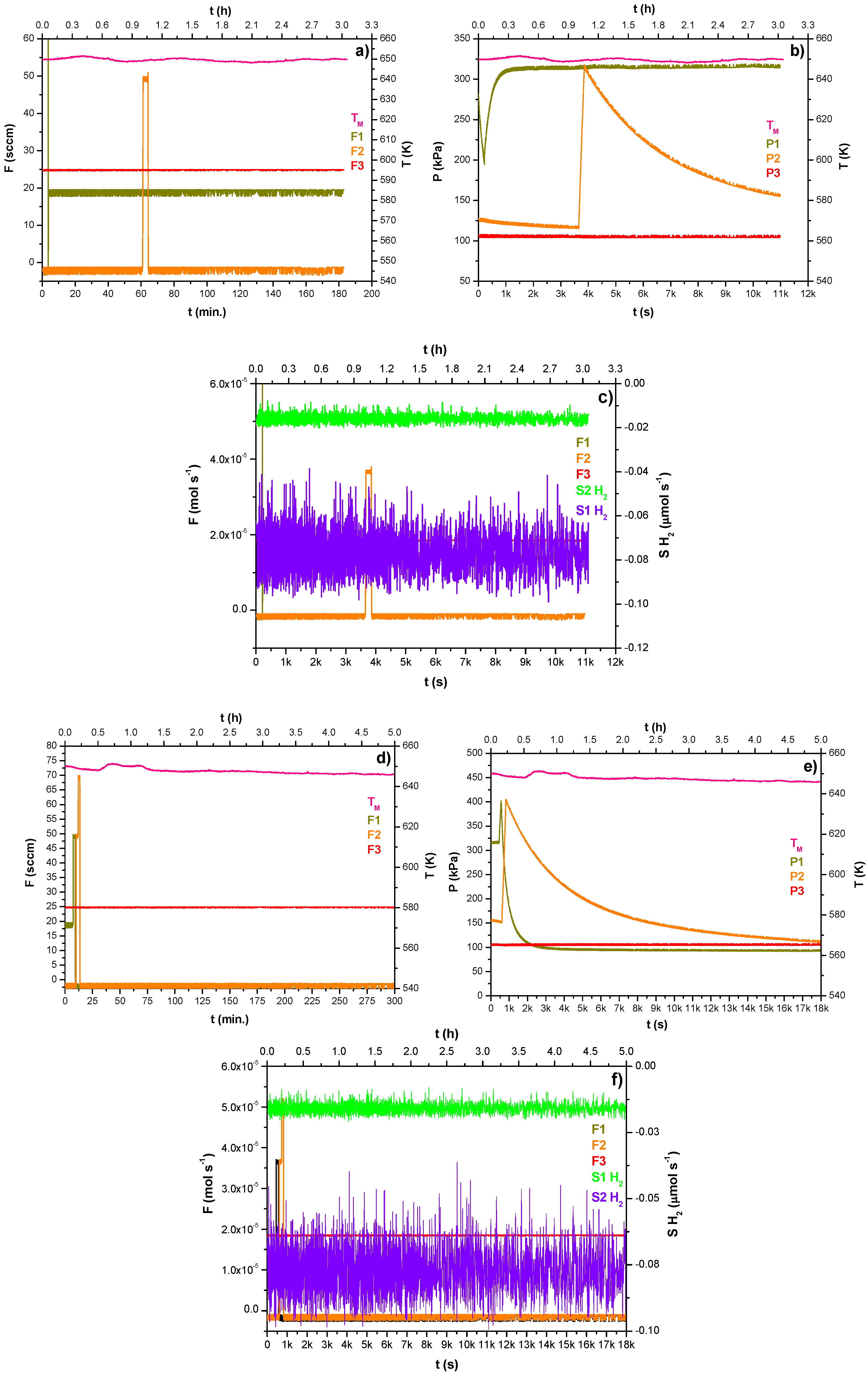 Processes 13 02066 g005