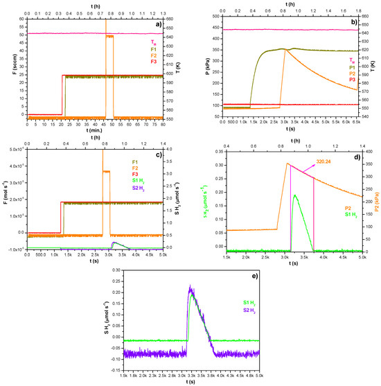 Processes 13 02066 g007