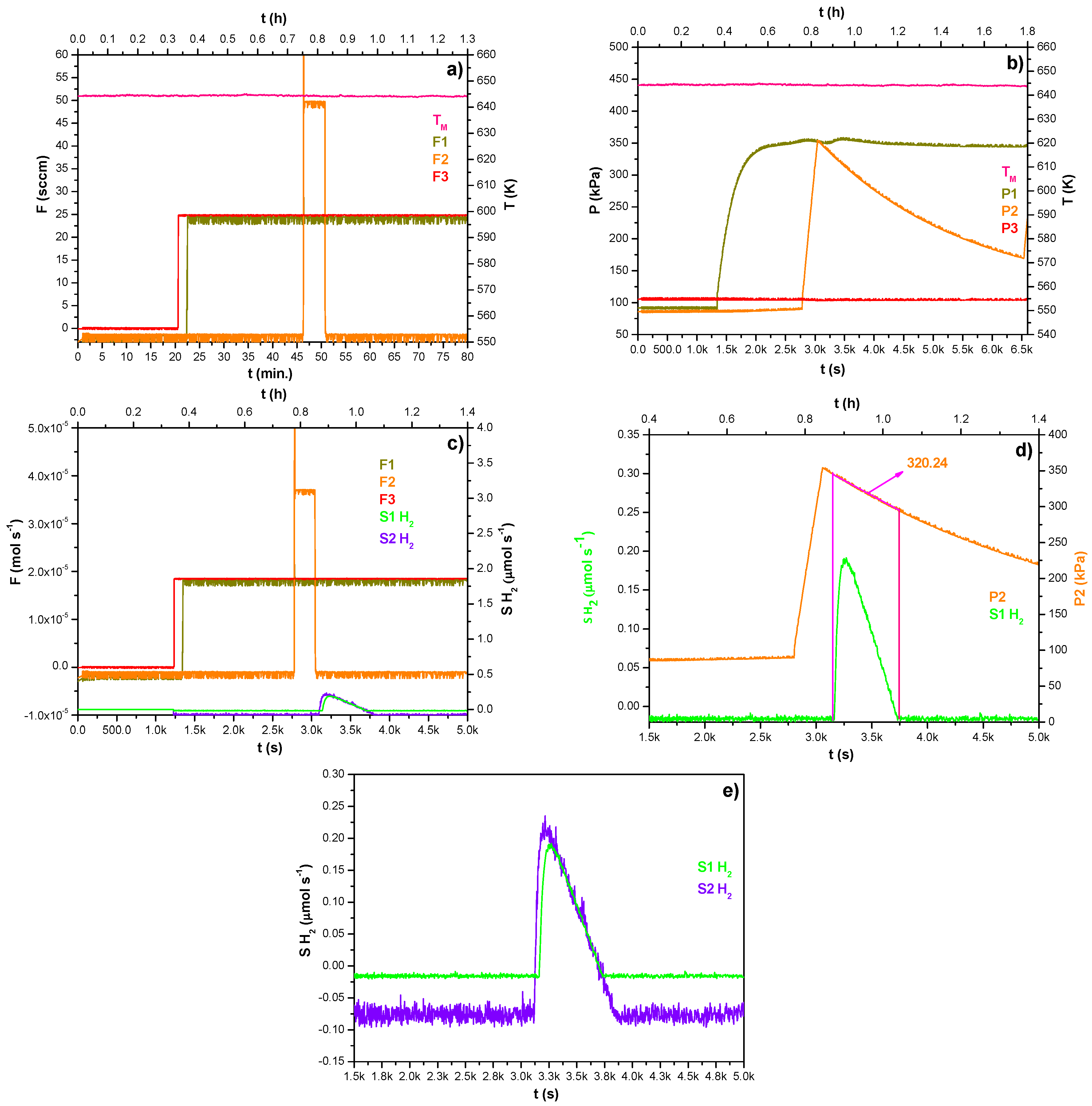 Processes 13 02066 g007