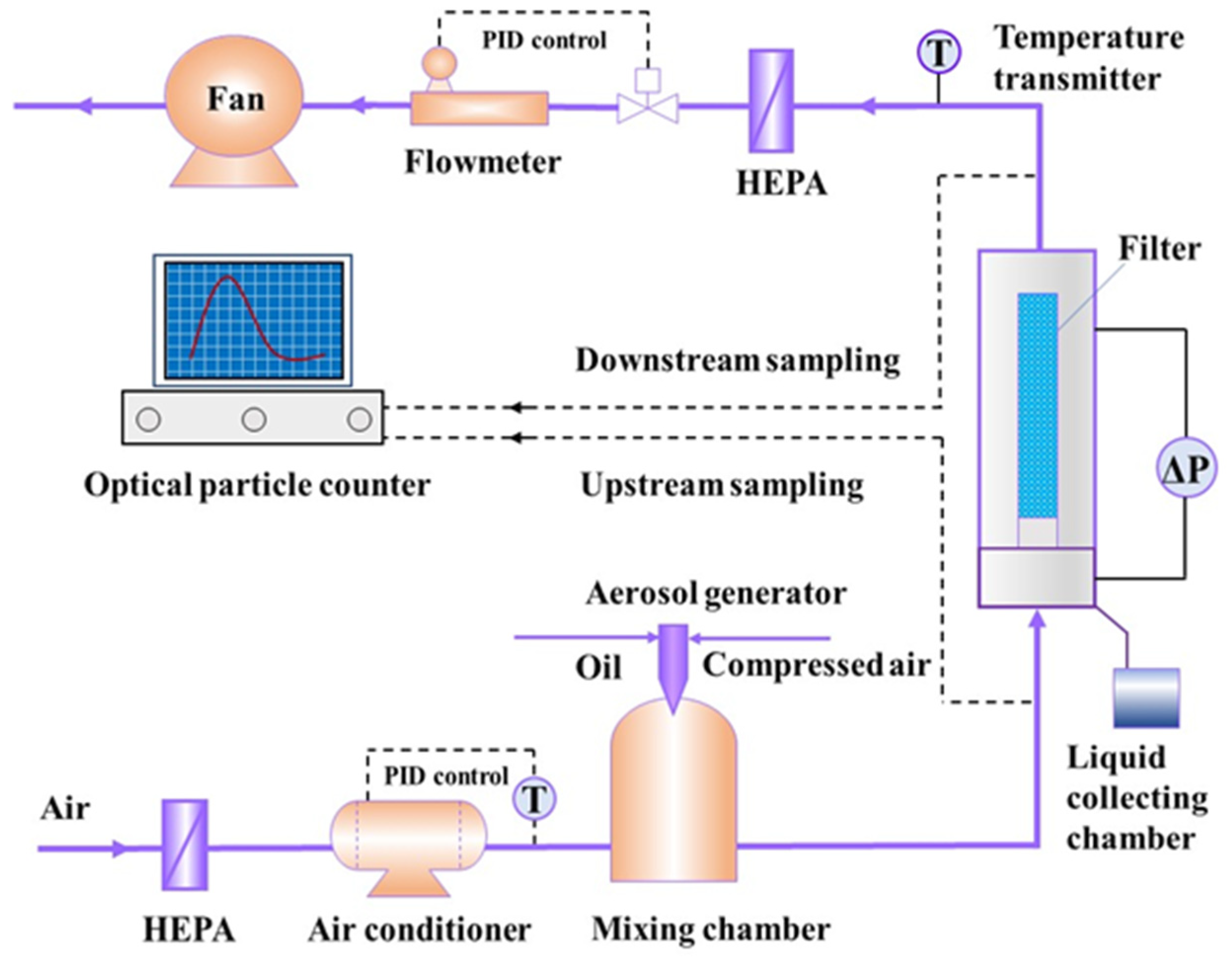 Processes 13 02067 g001