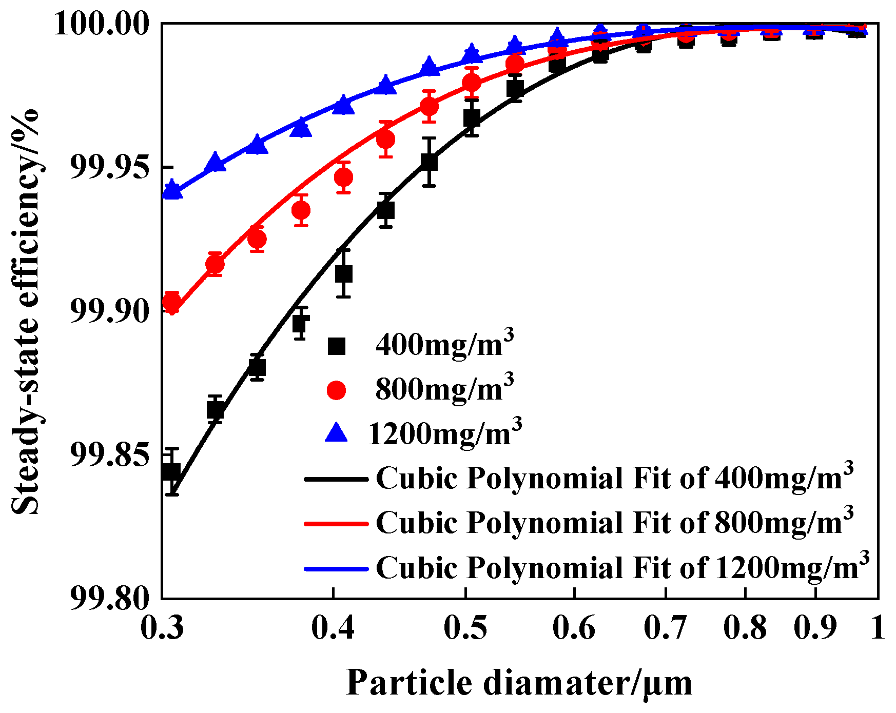 Processes 13 02067 g005