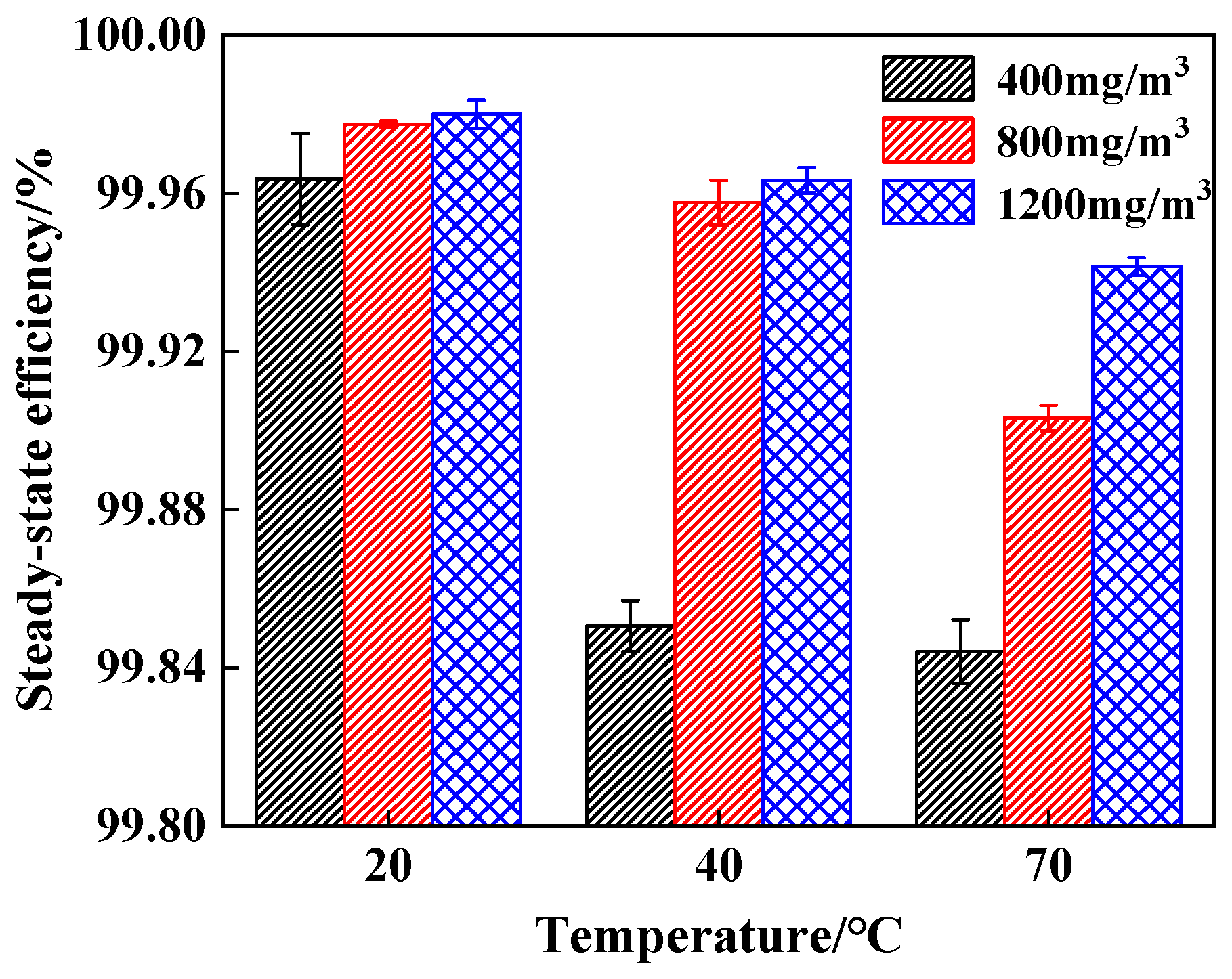 Processes 13 02067 g007