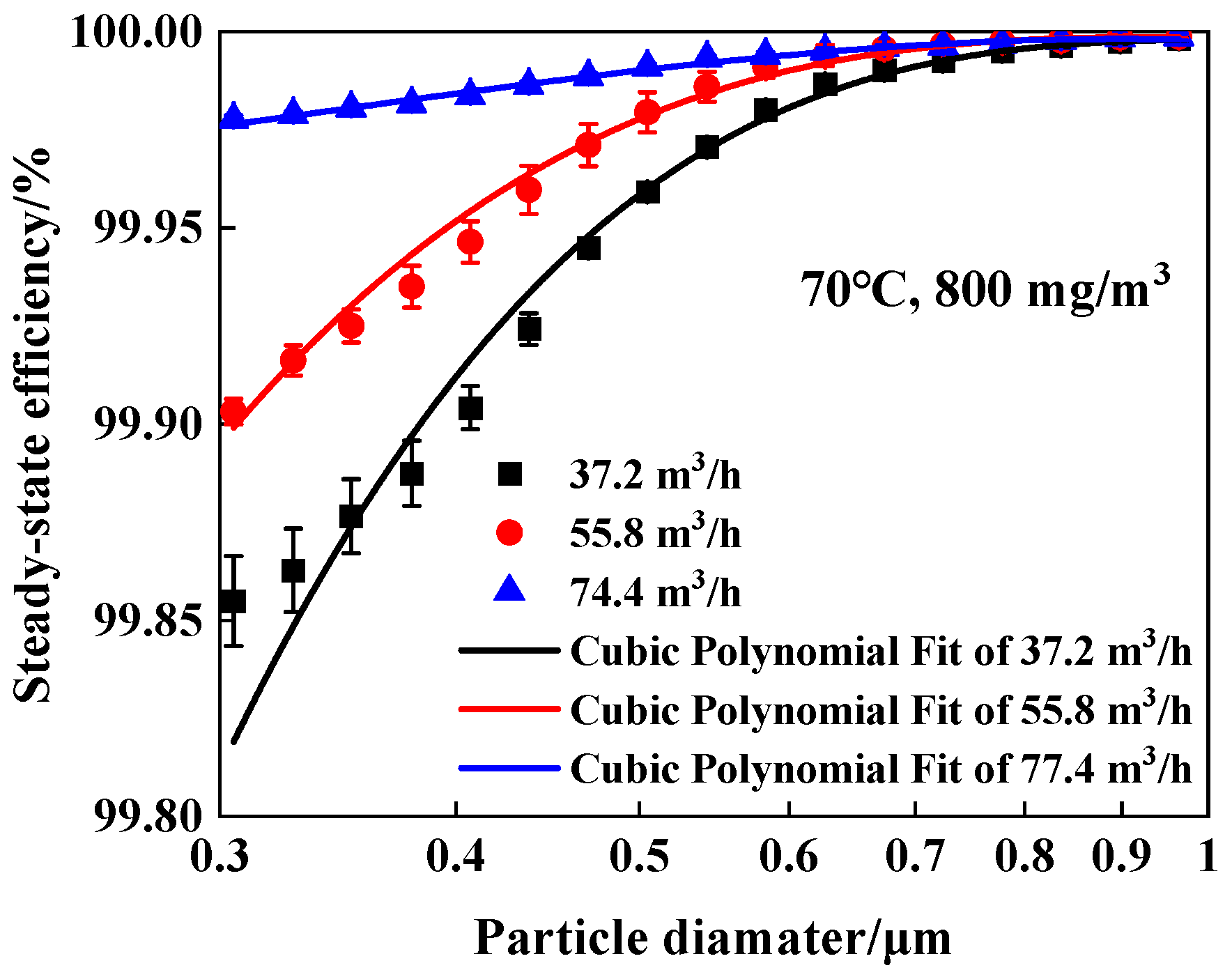 Processes 13 02067 g008