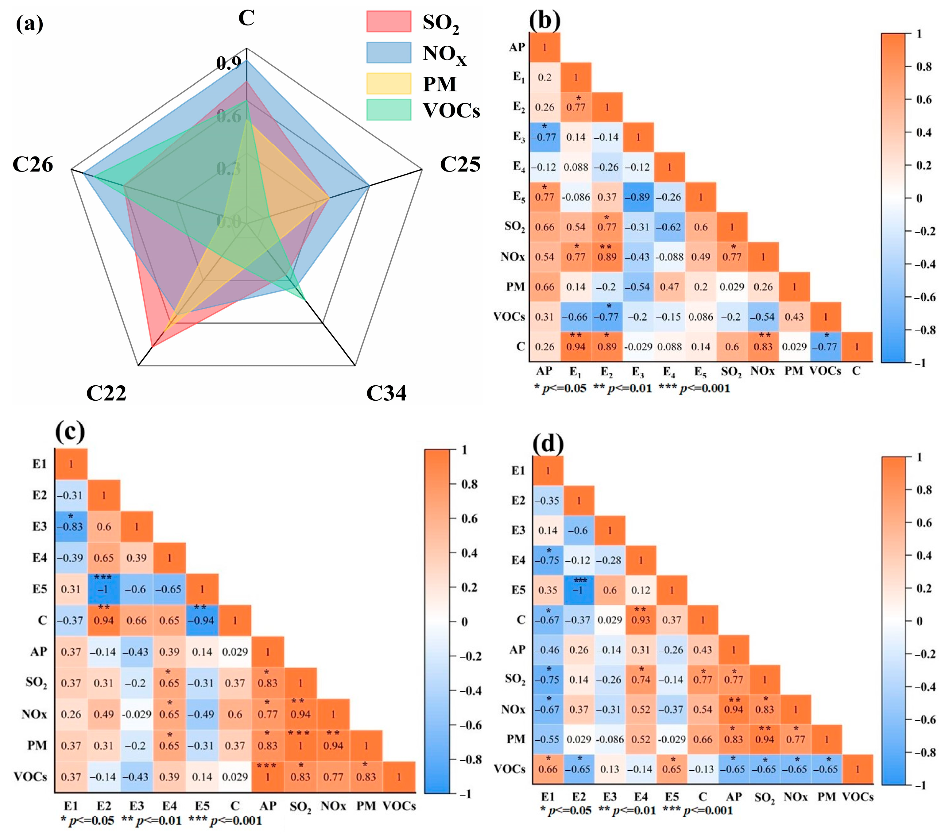 Processes 13 02070 g005