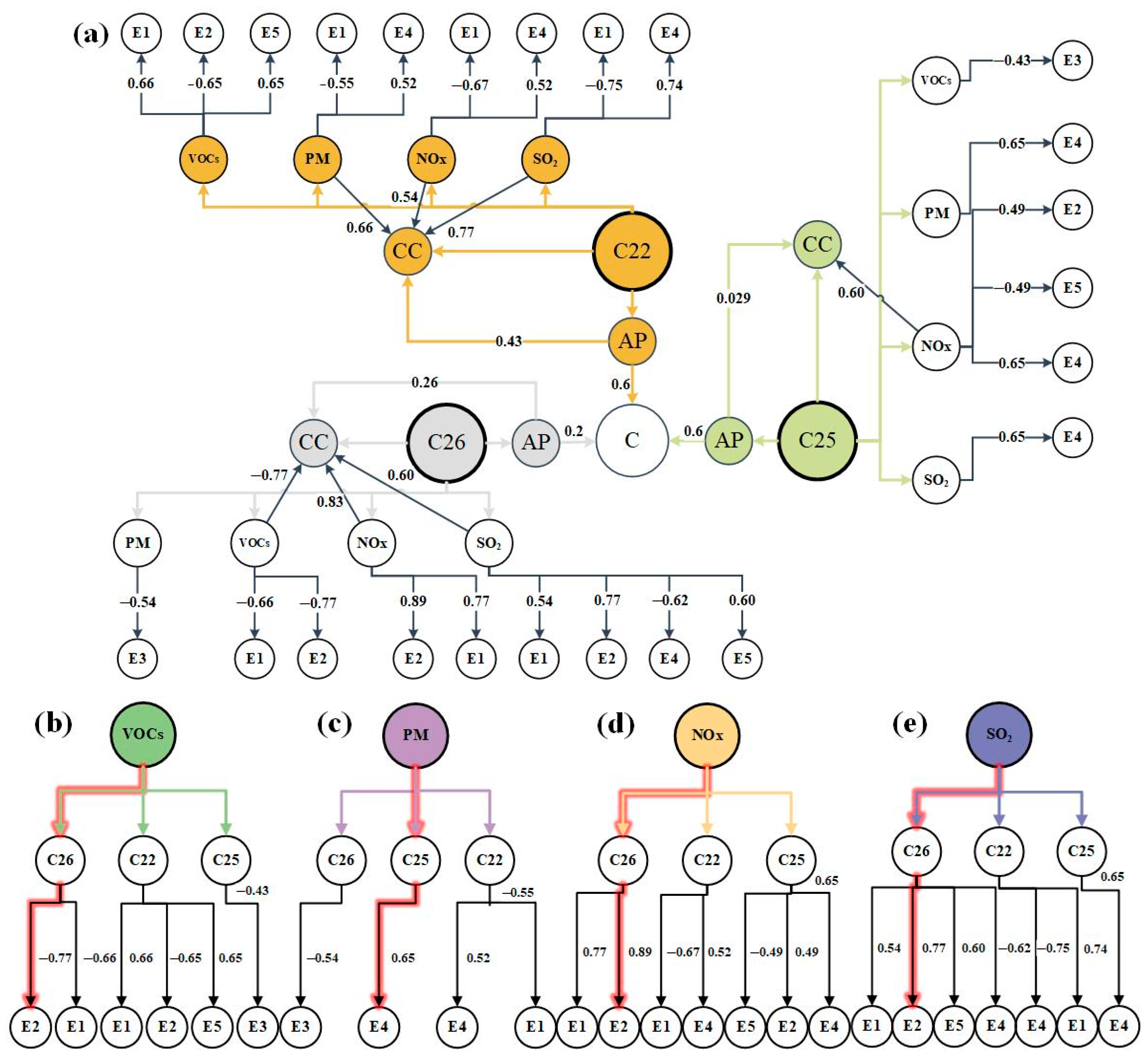 Processes 13 02070 g006
