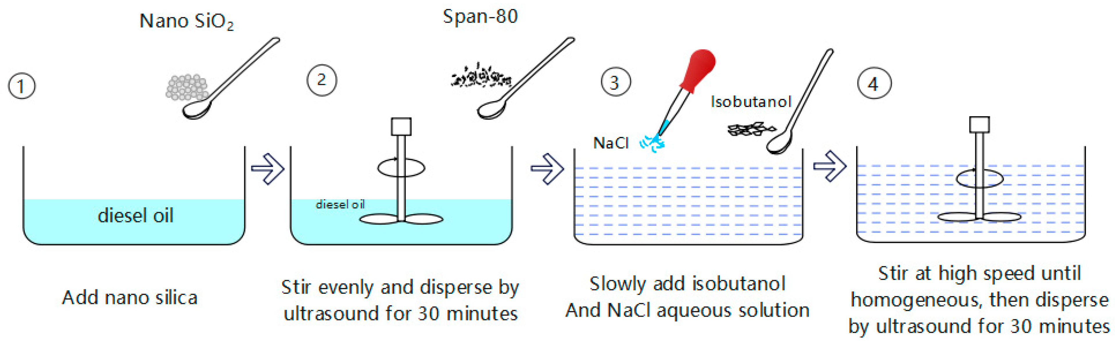 Processes 13 02071 g001