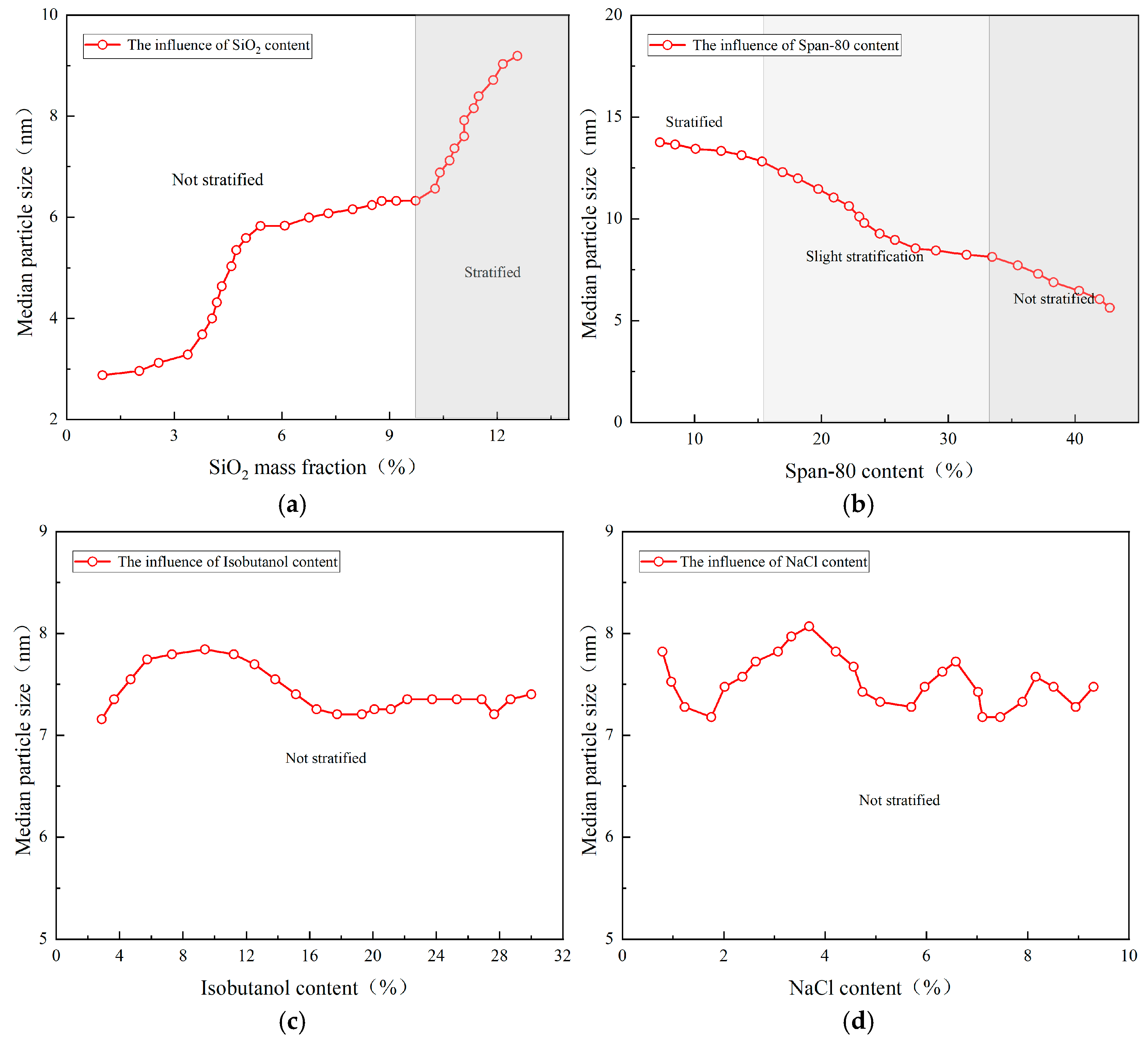 Processes 13 02071 g002