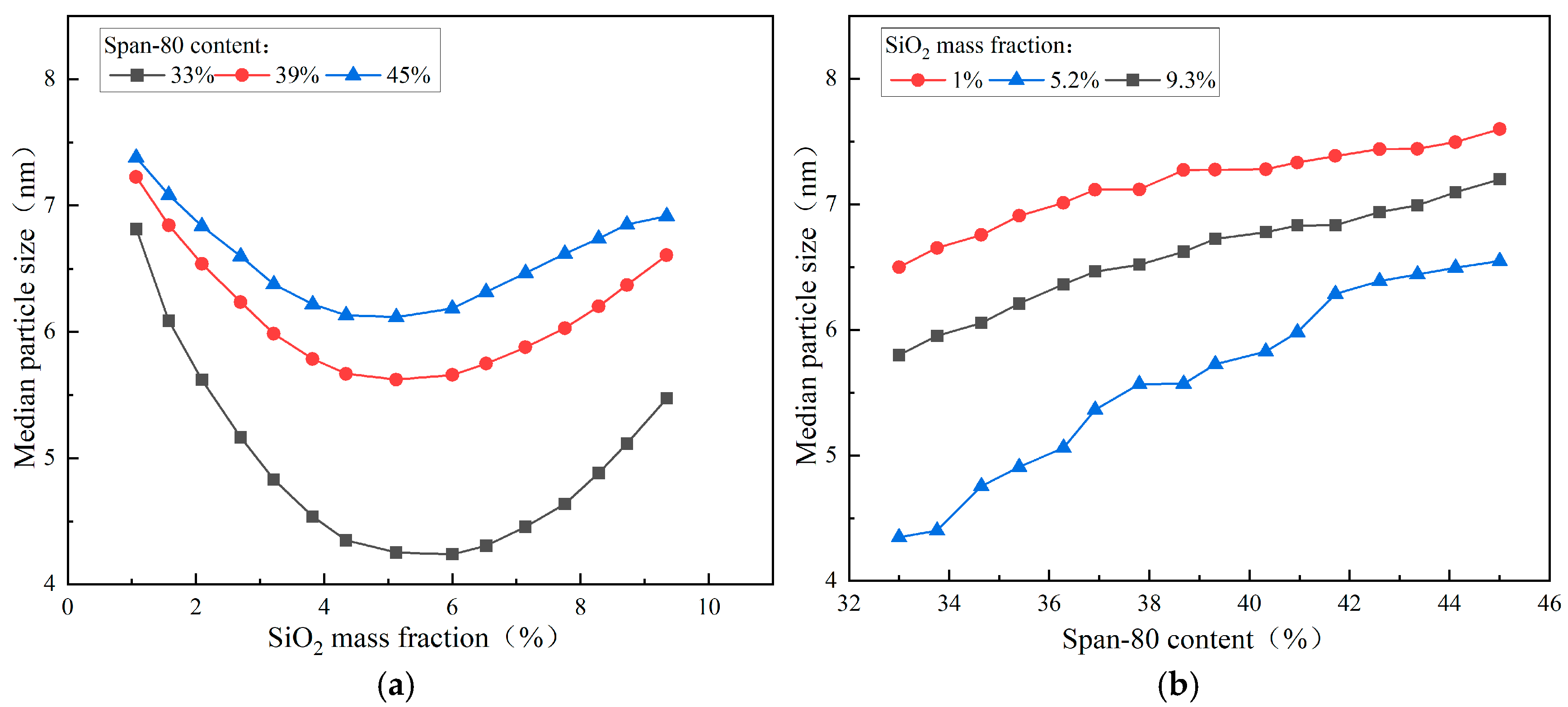 Processes 13 02071 g003