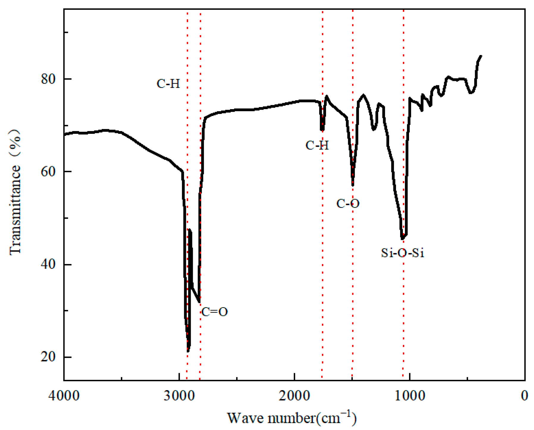 Processes 13 02071 g004
