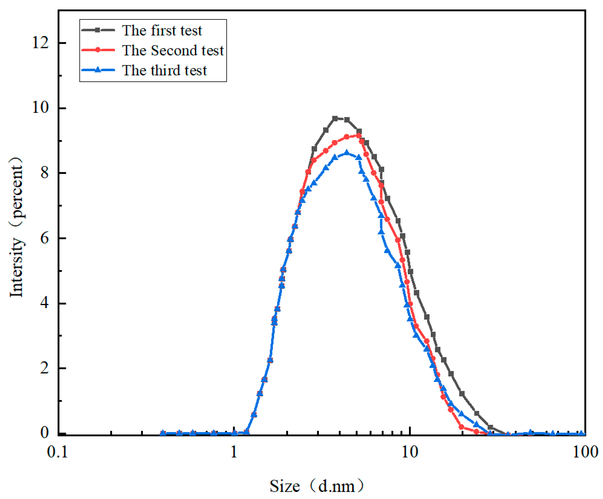 Processes 13 02071 g005