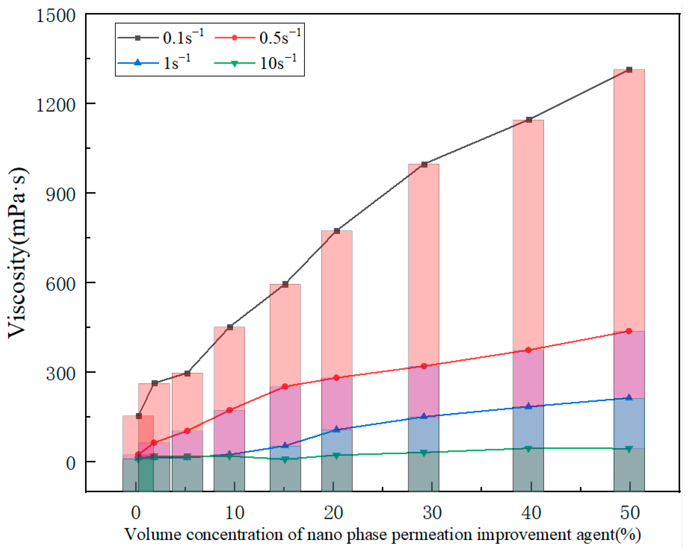 Processes 13 02071 g006