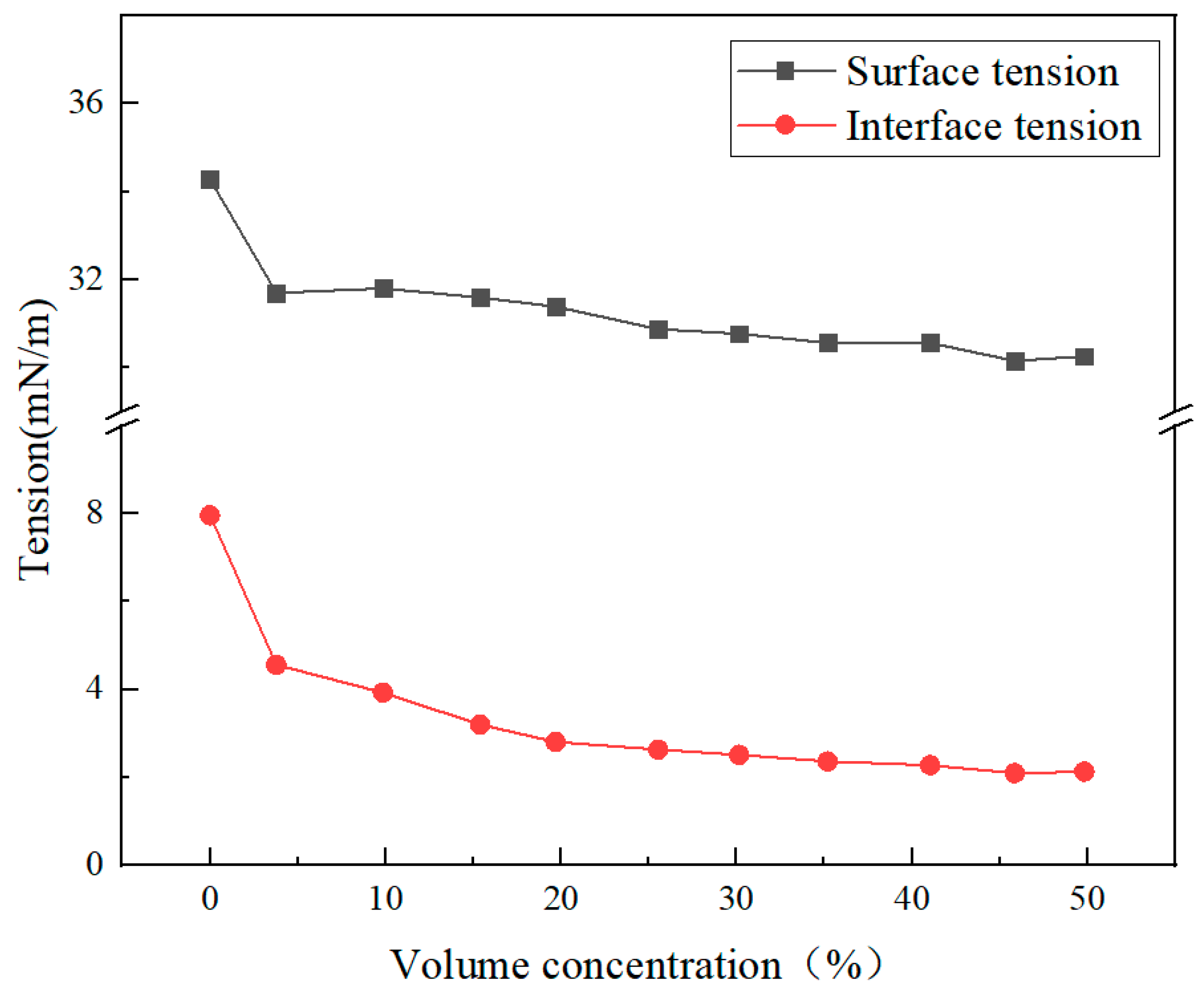 Processes 13 02071 g007