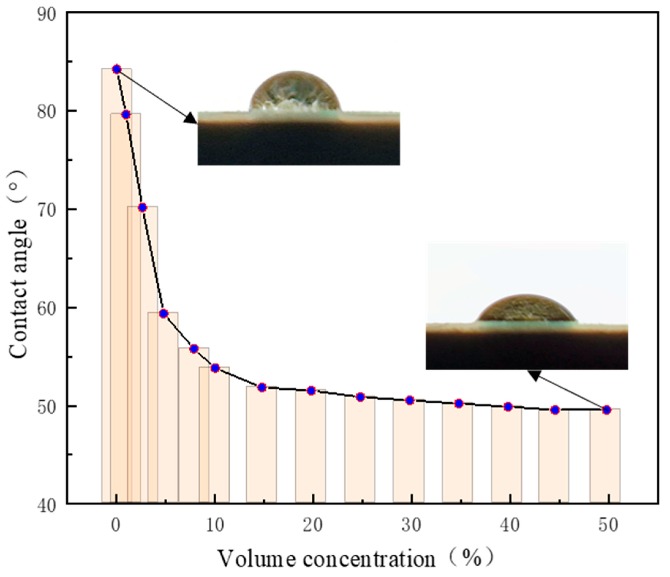 Processes 13 02071 g009
