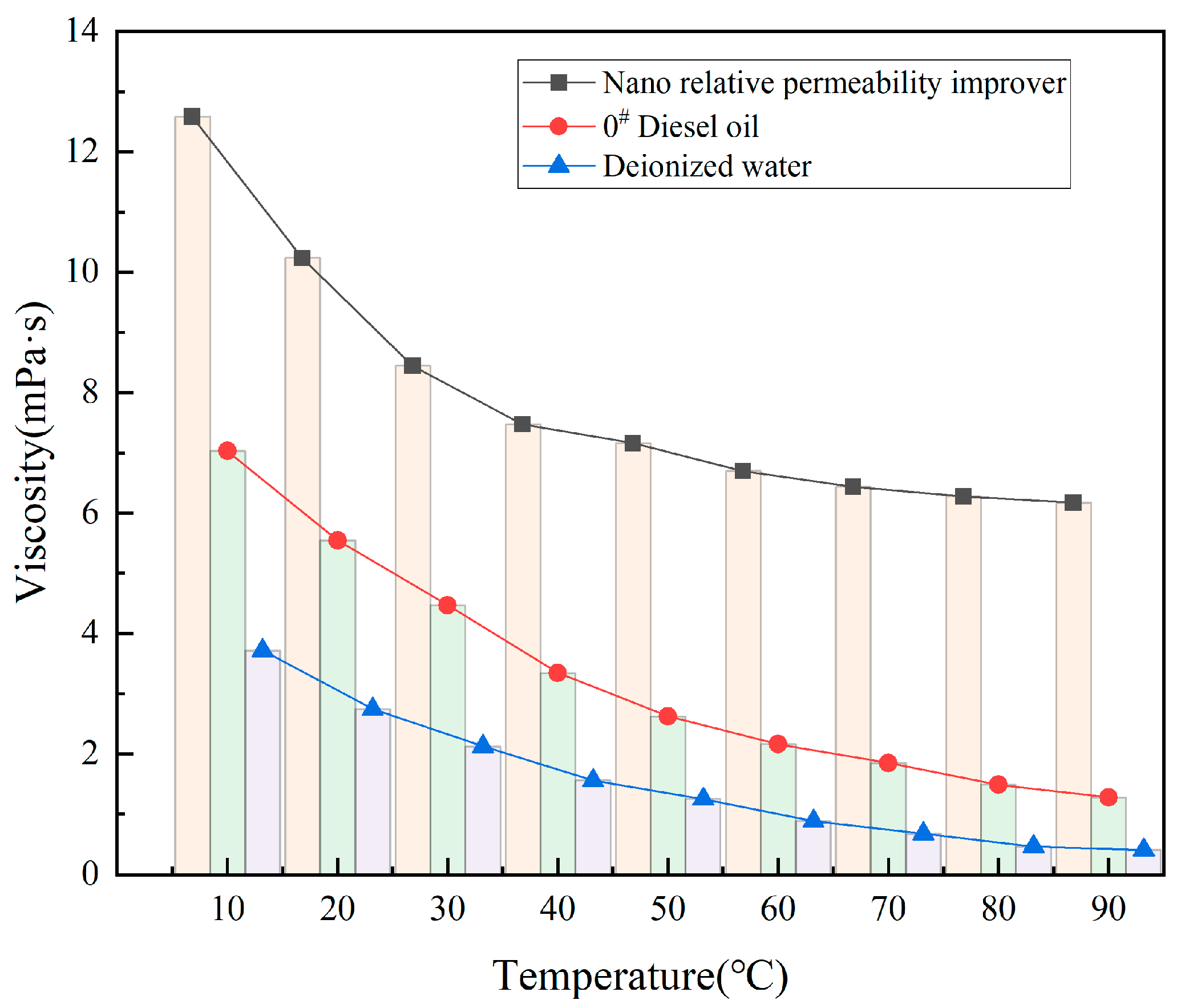 Processes 13 02071 g010