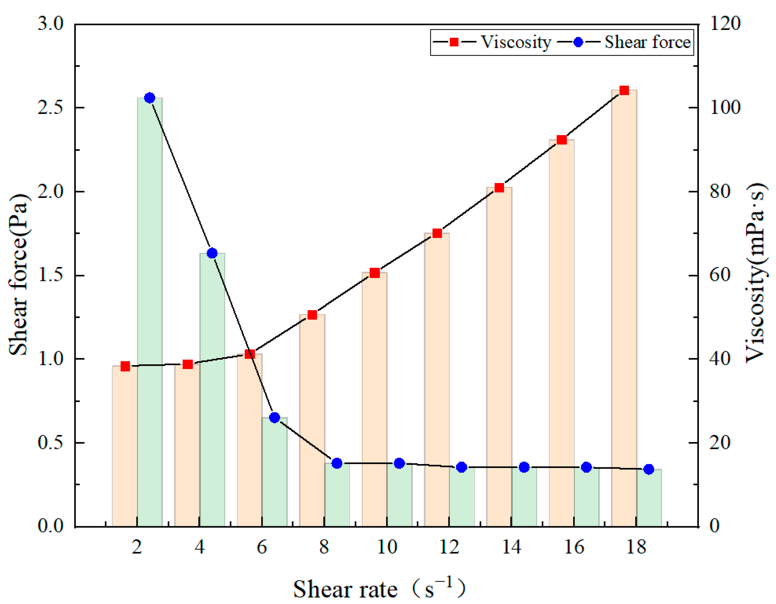 Processes 13 02071 g011