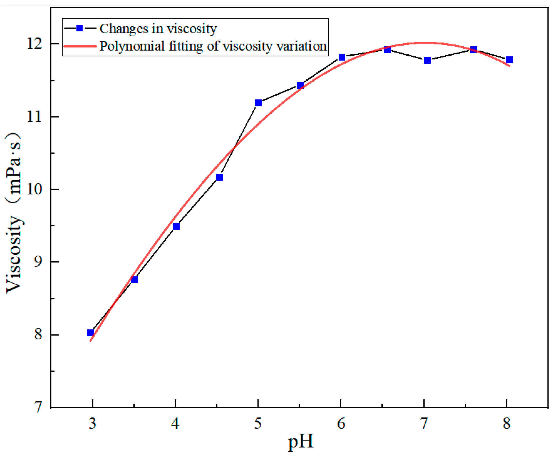 Processes 13 02071 g012