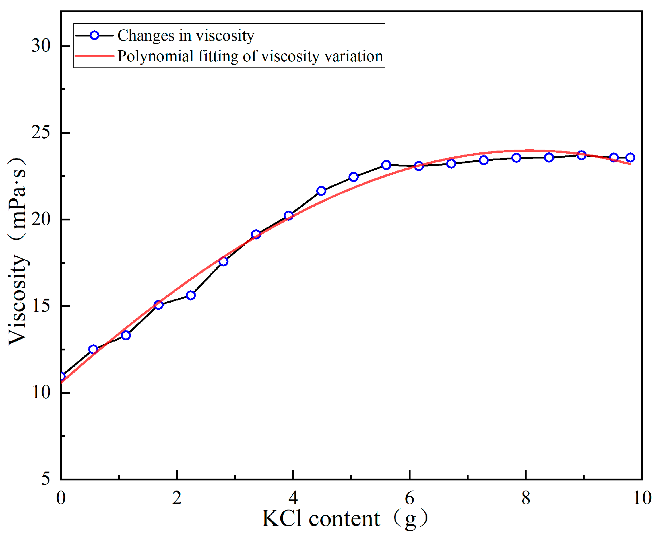 Processes 13 02071 g013