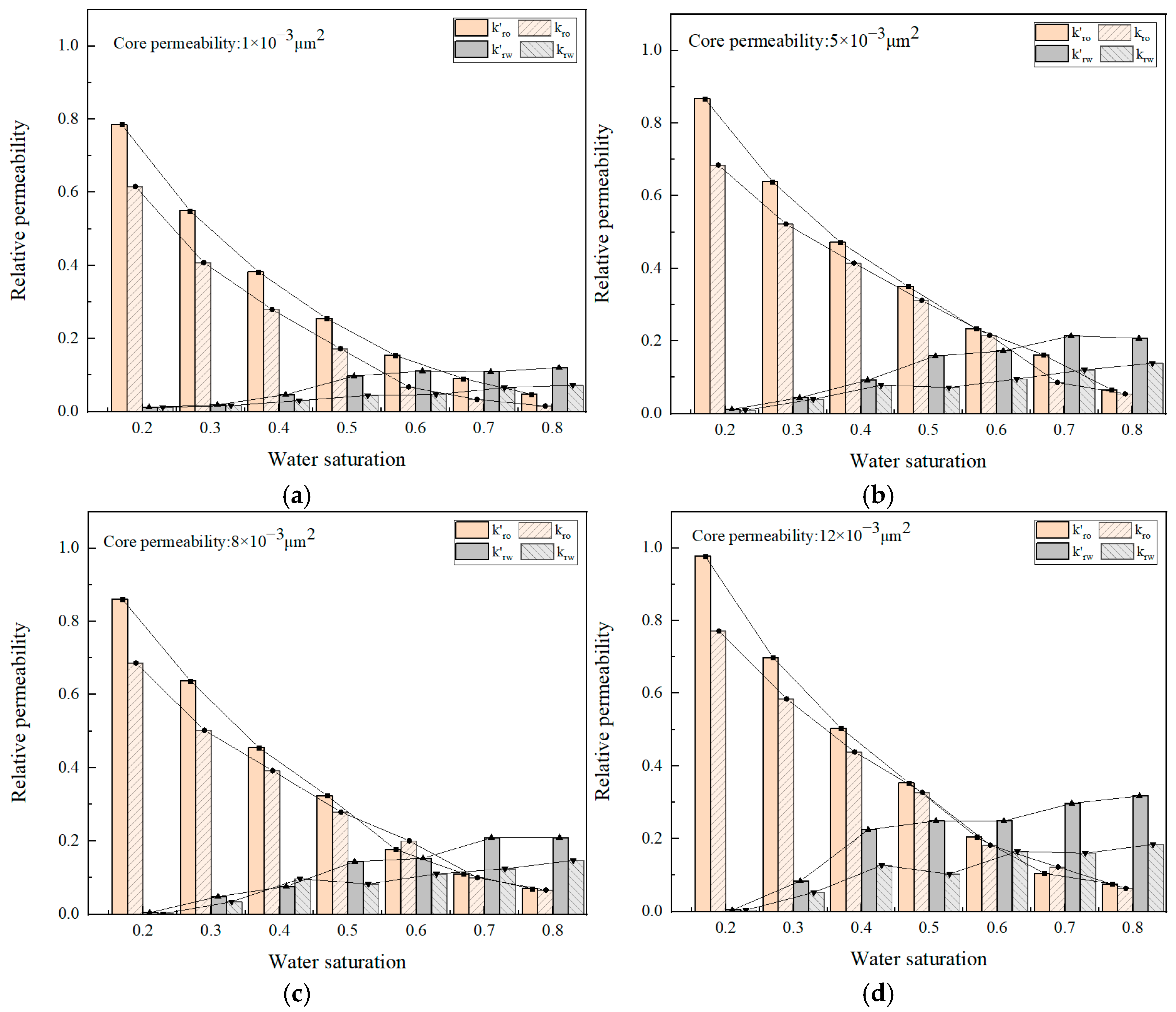 Processes 13 02071 g014