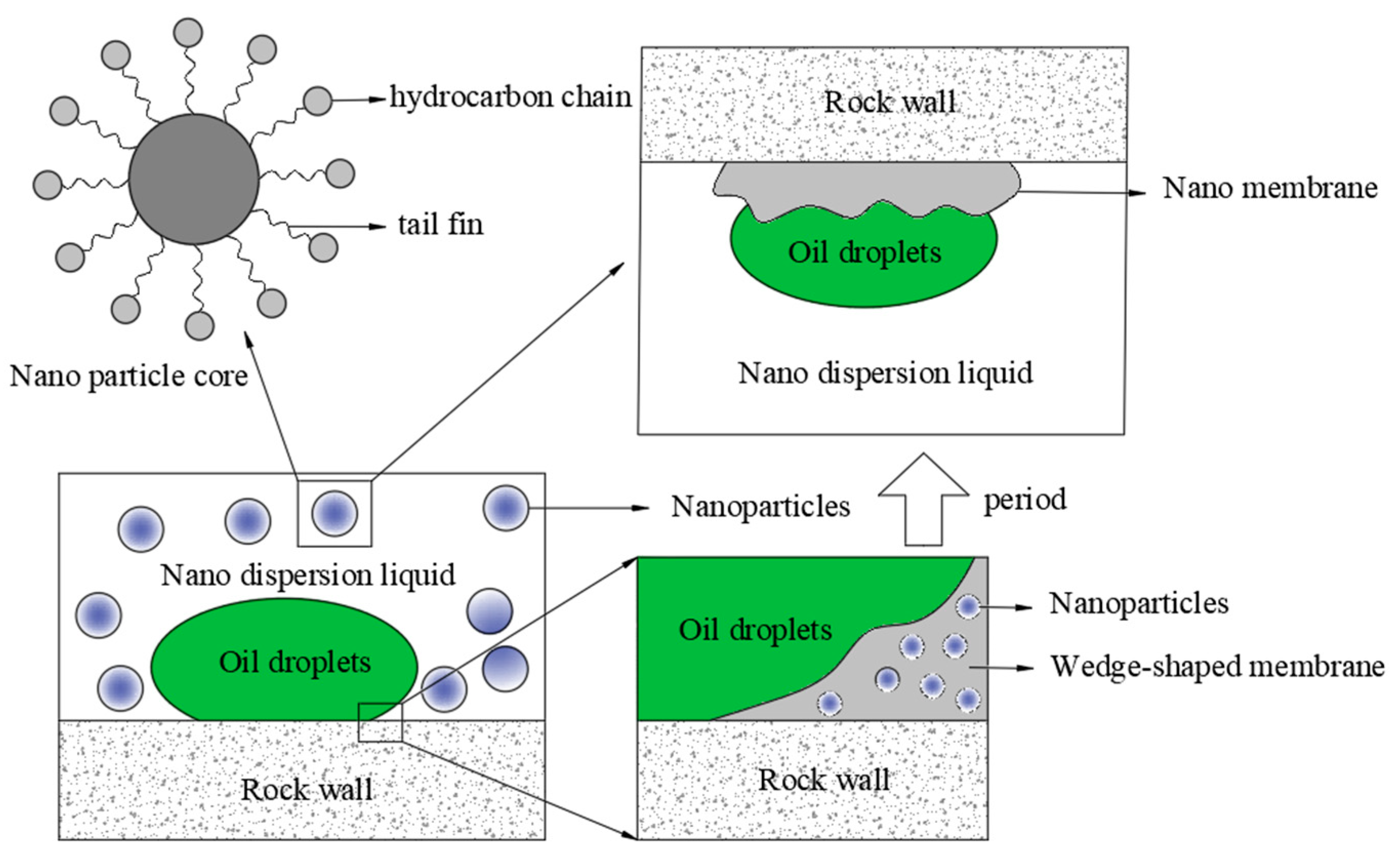 Processes 13 02071 g015