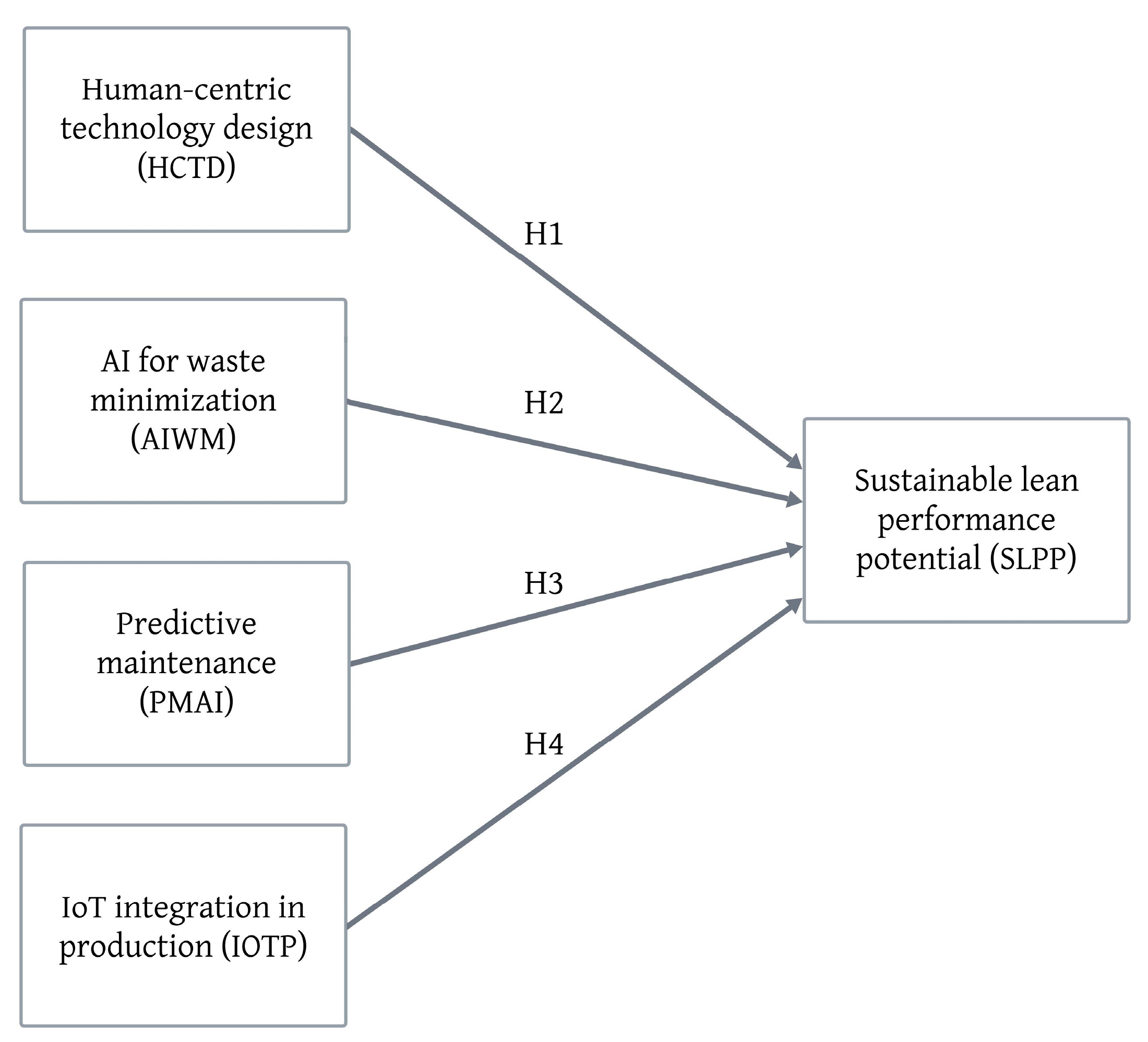 Processes 13 02073 g001