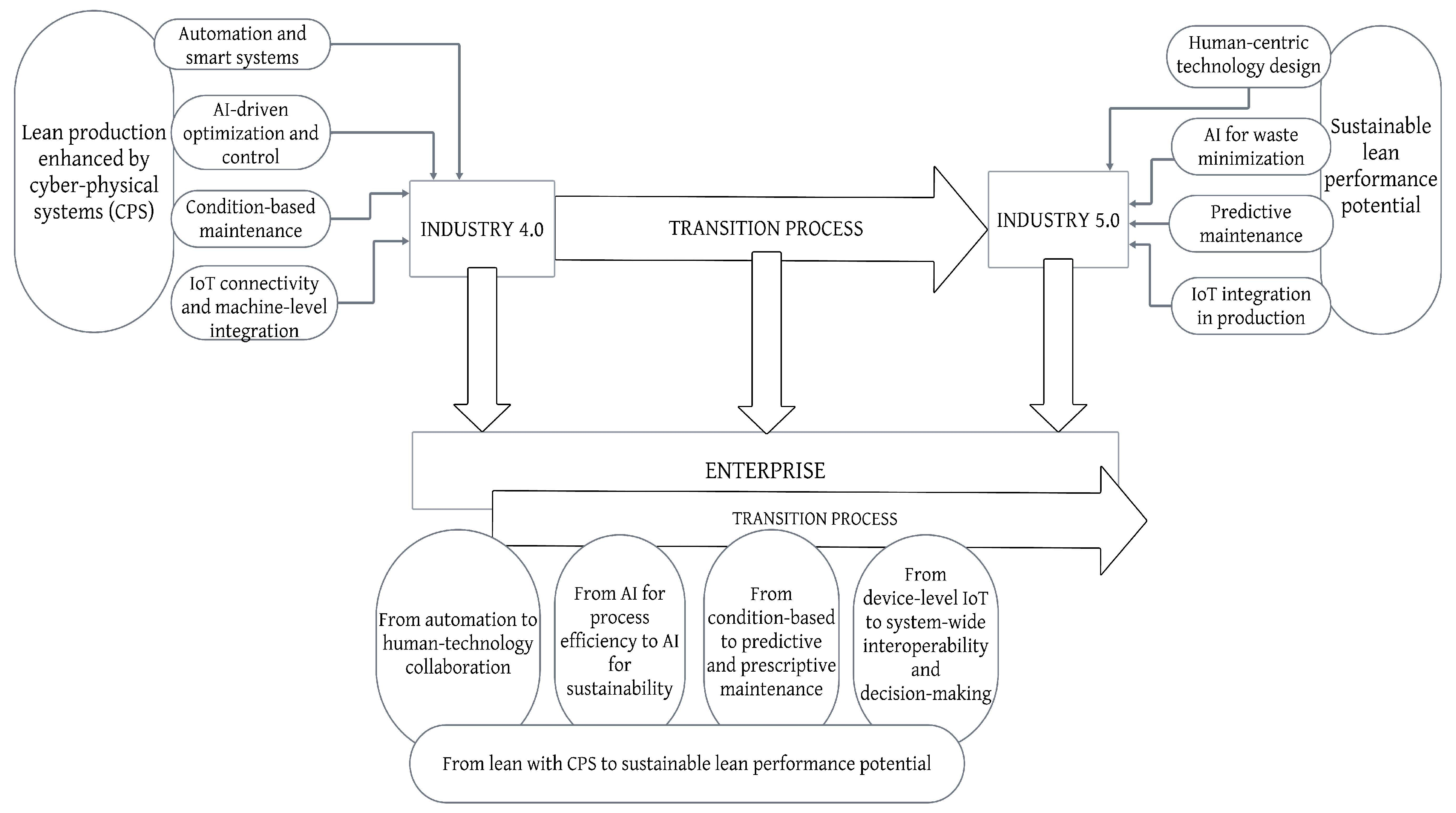 Processes 13 02073 g002