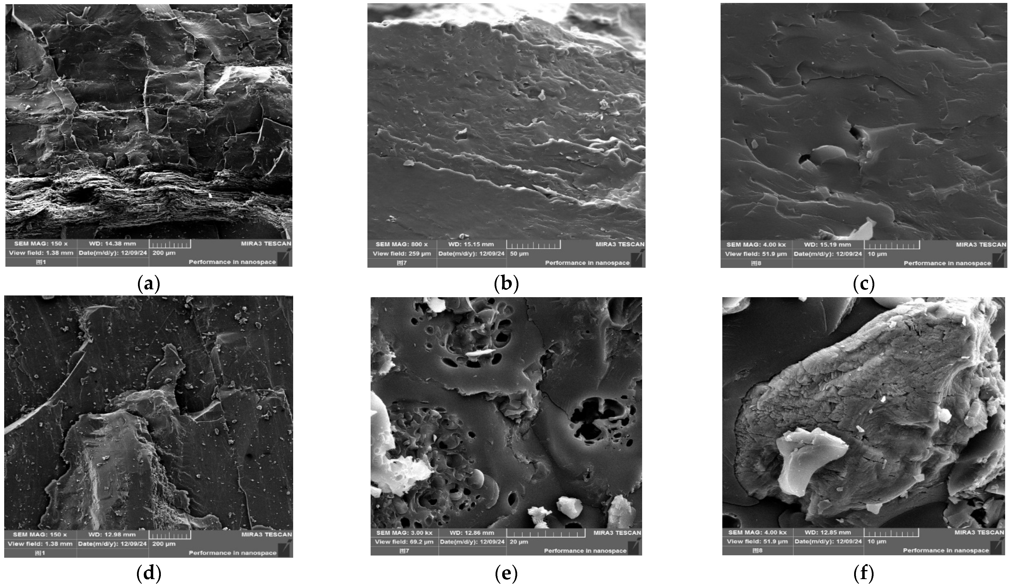 Processes 13 02079 g006a