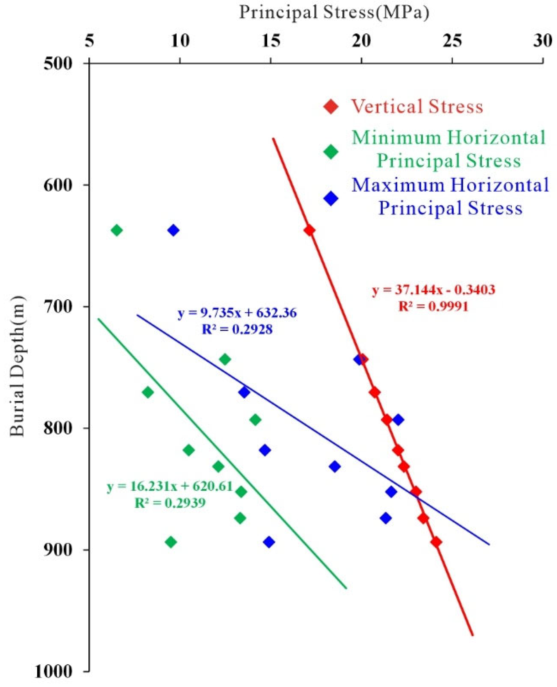Processes 13 02079 g009