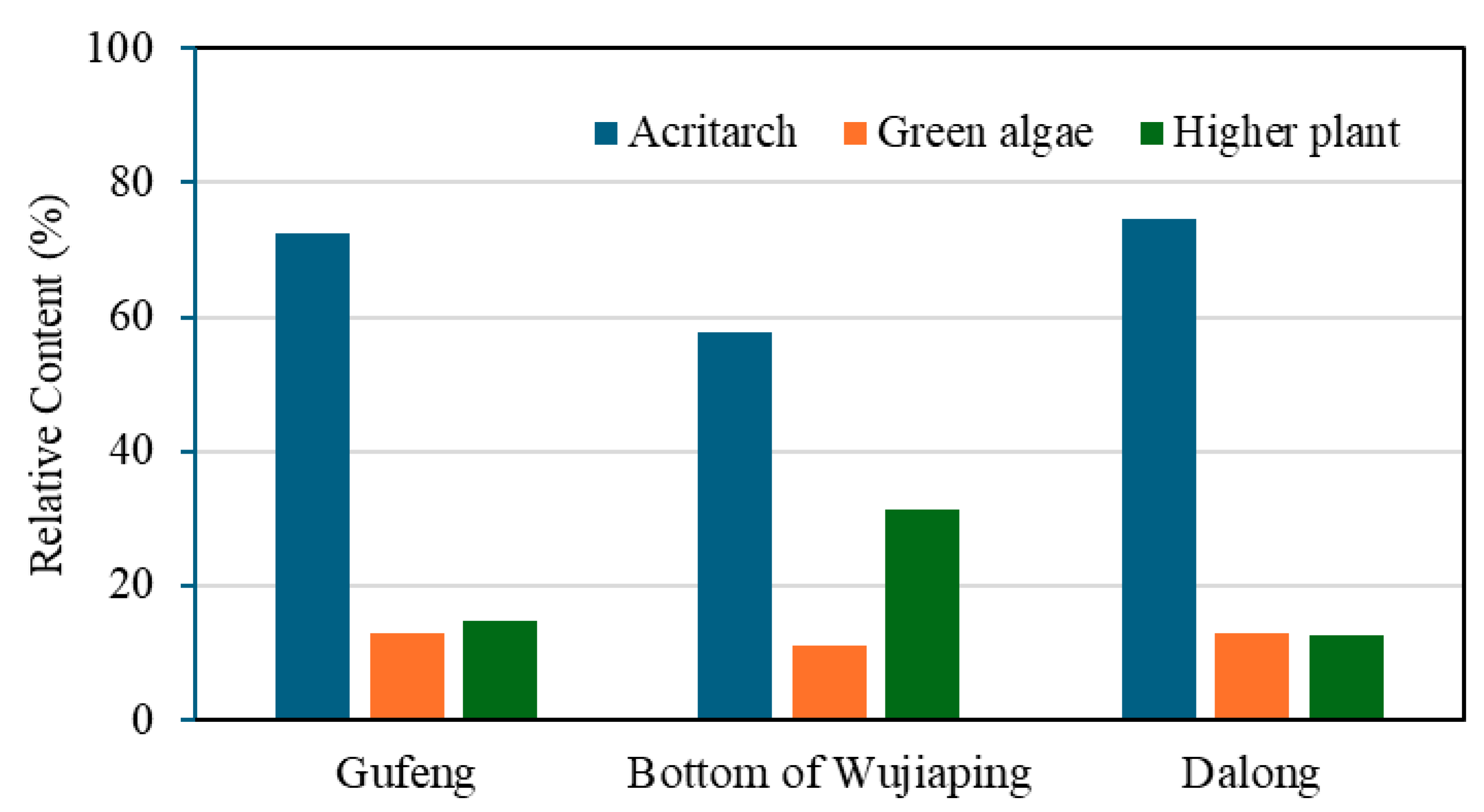 Processes 13 02080 g007