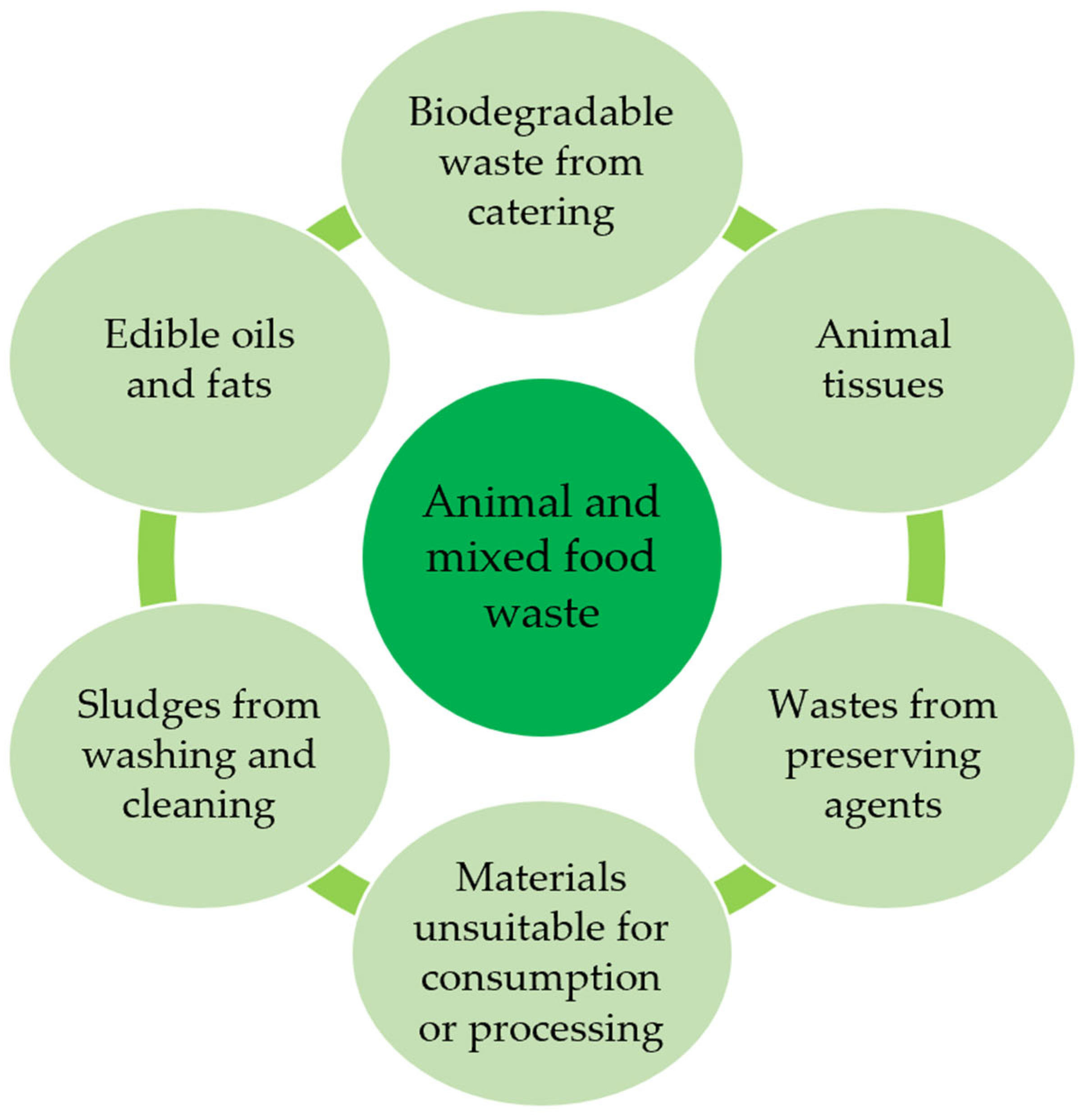 Processes 13 02085 g002