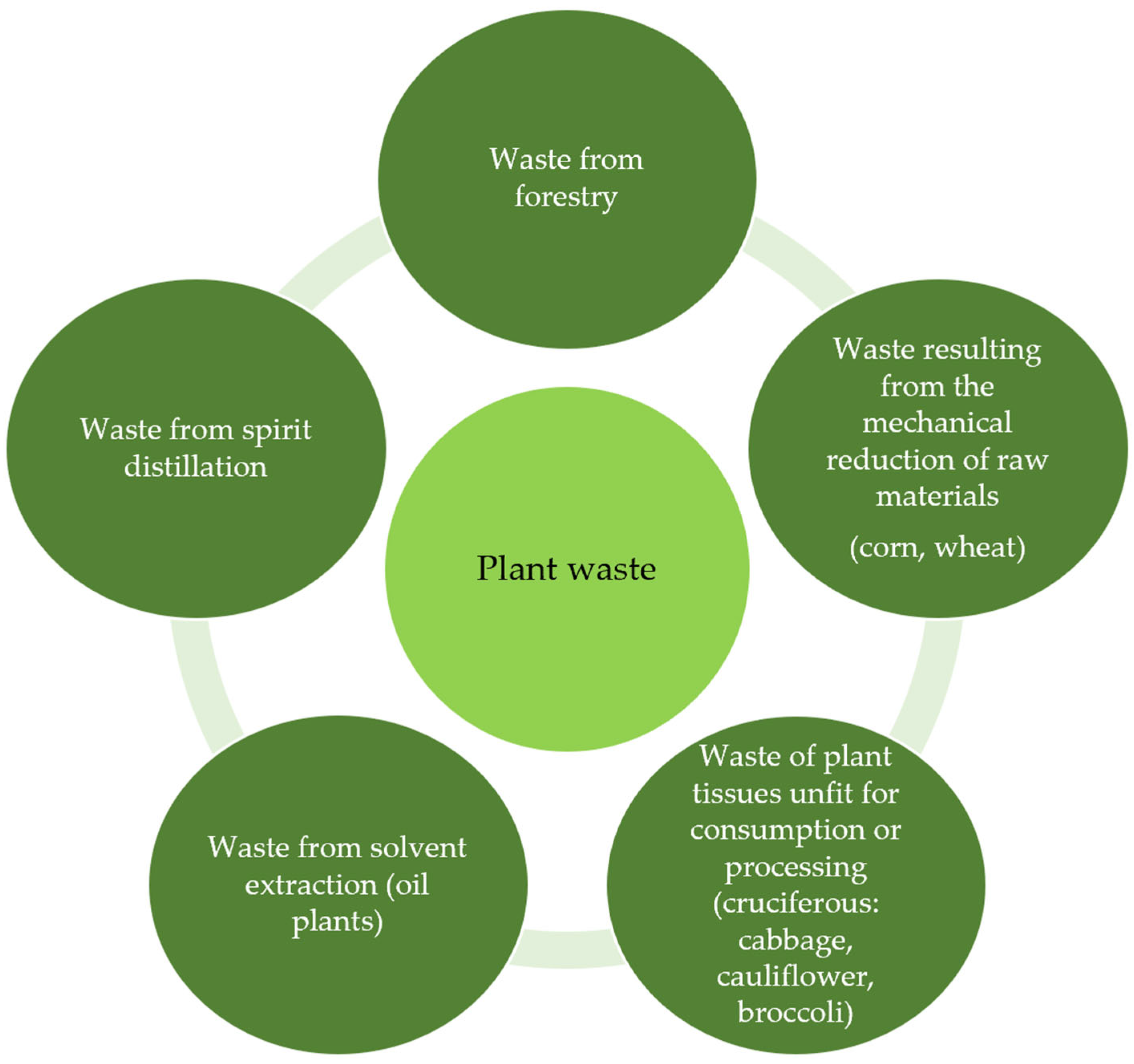 Processes 13 02085 g003