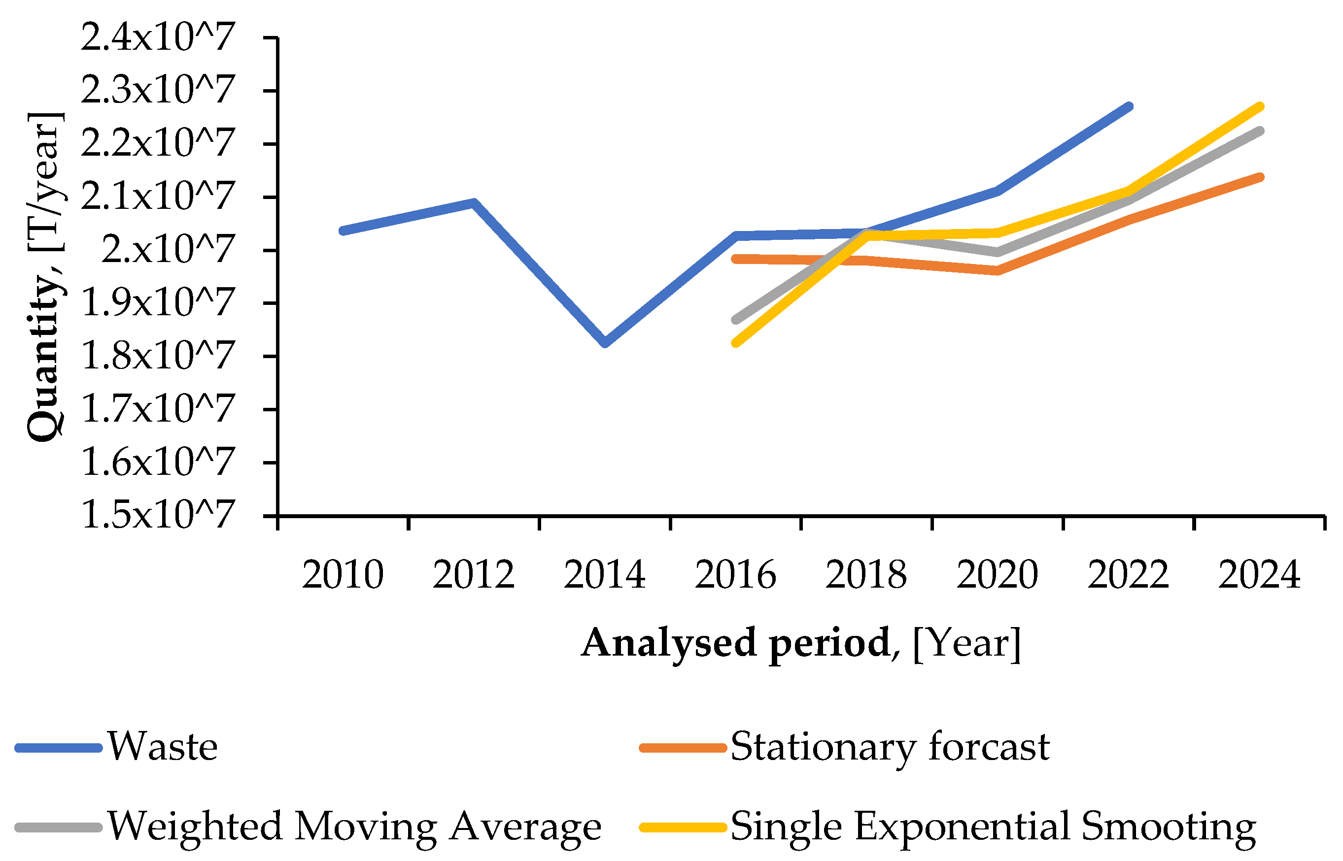 Processes 13 02085 g005