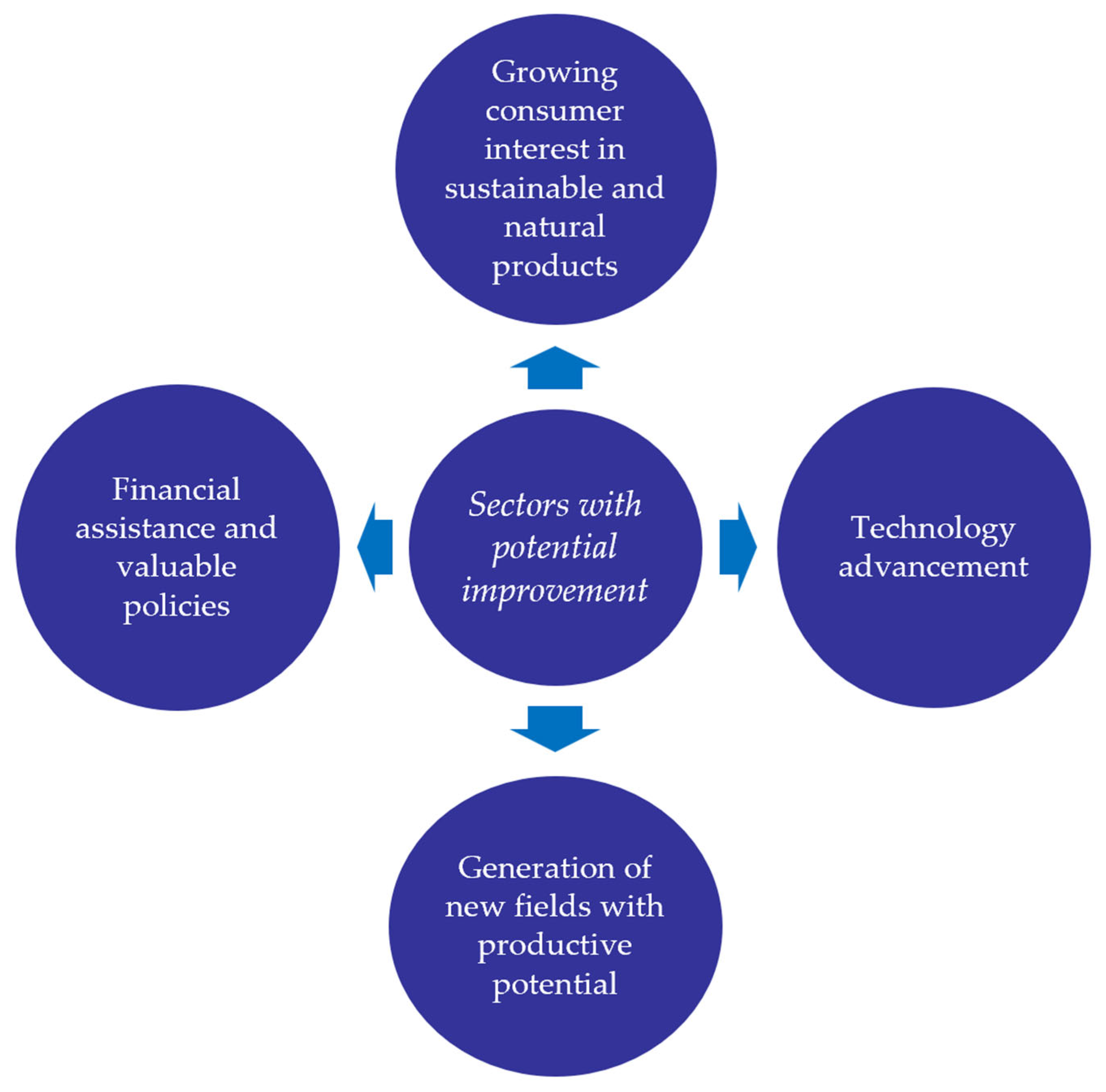 Processes 13 02085 g006