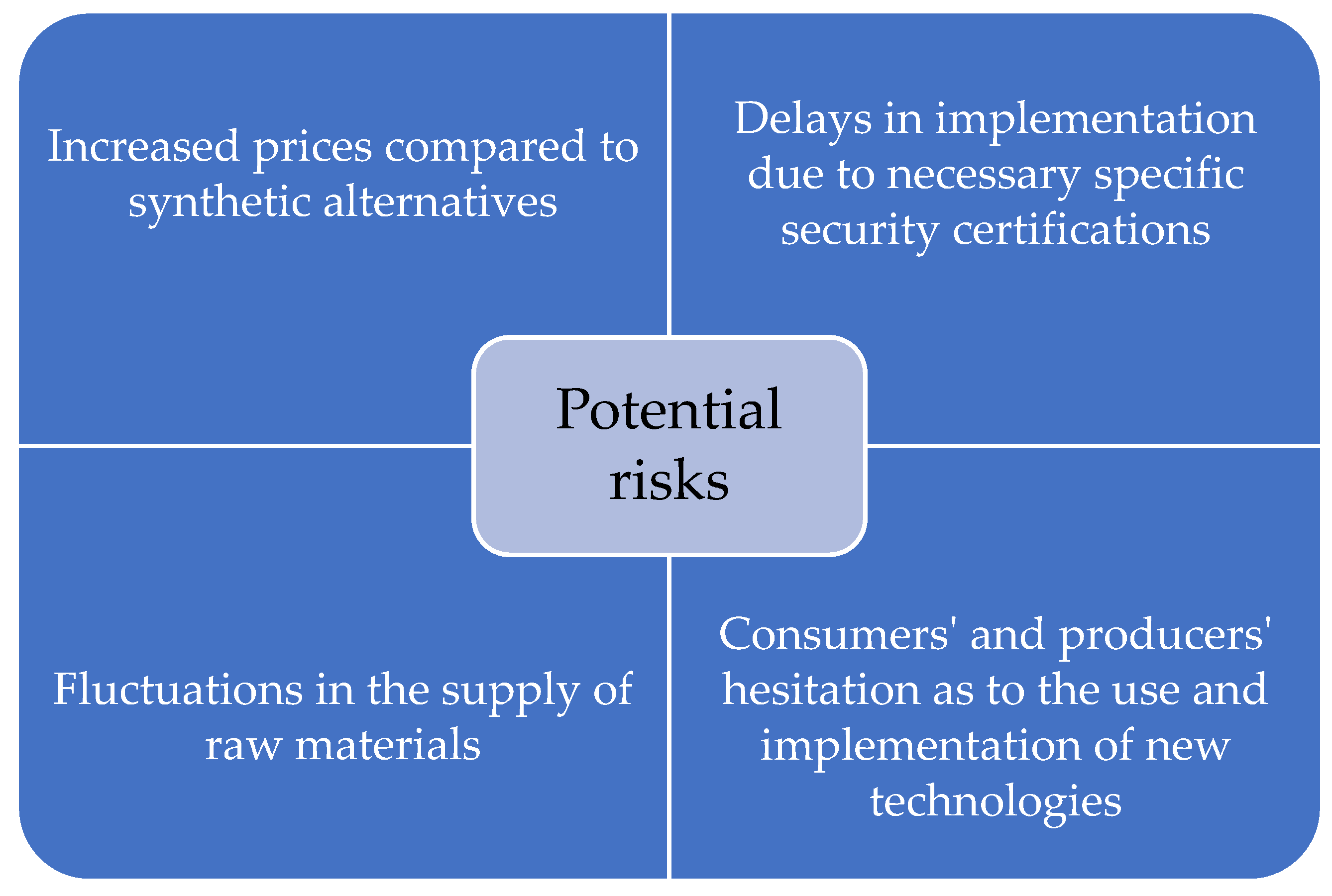 Processes 13 02085 g007