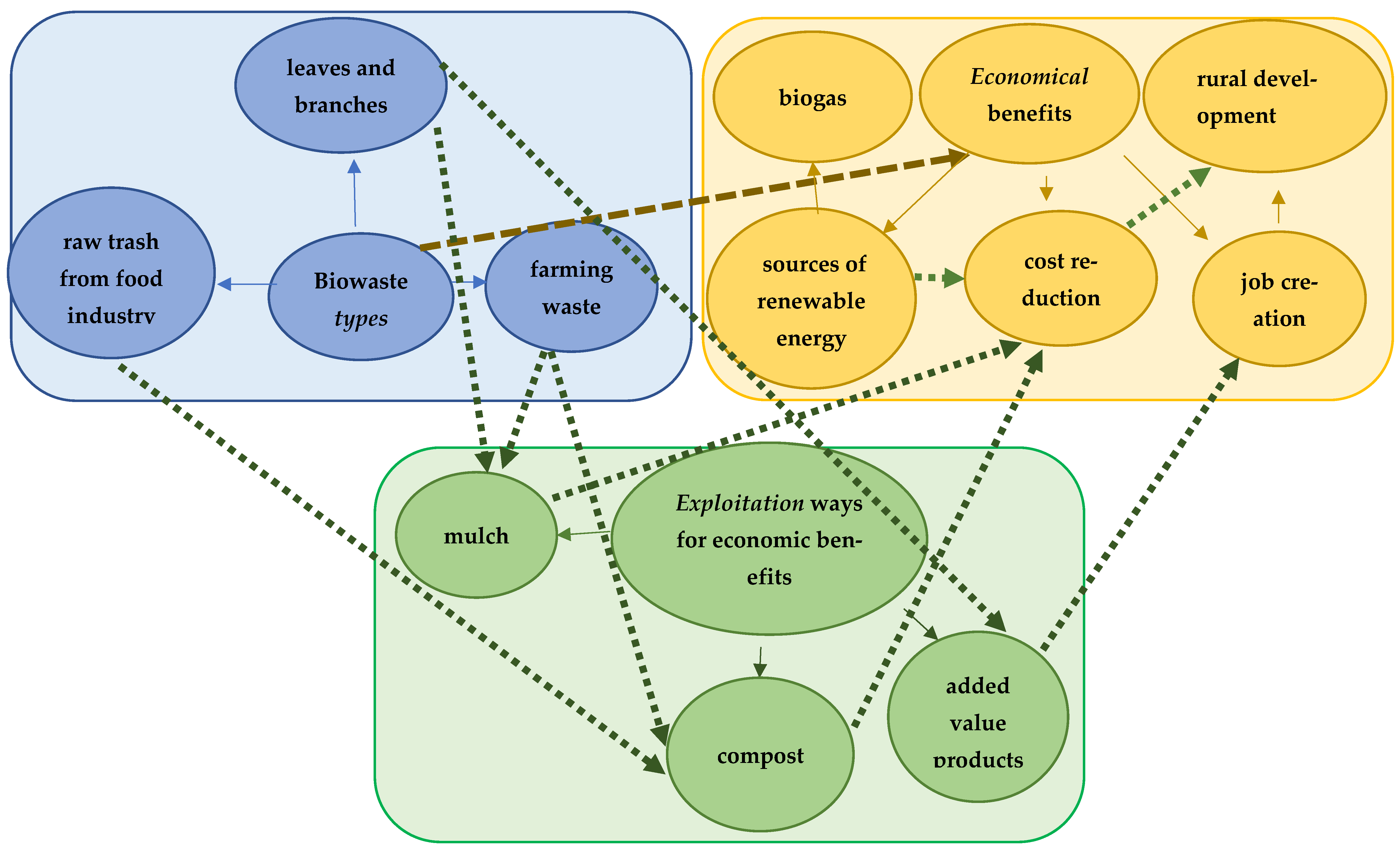 Processes 13 02085 g008
