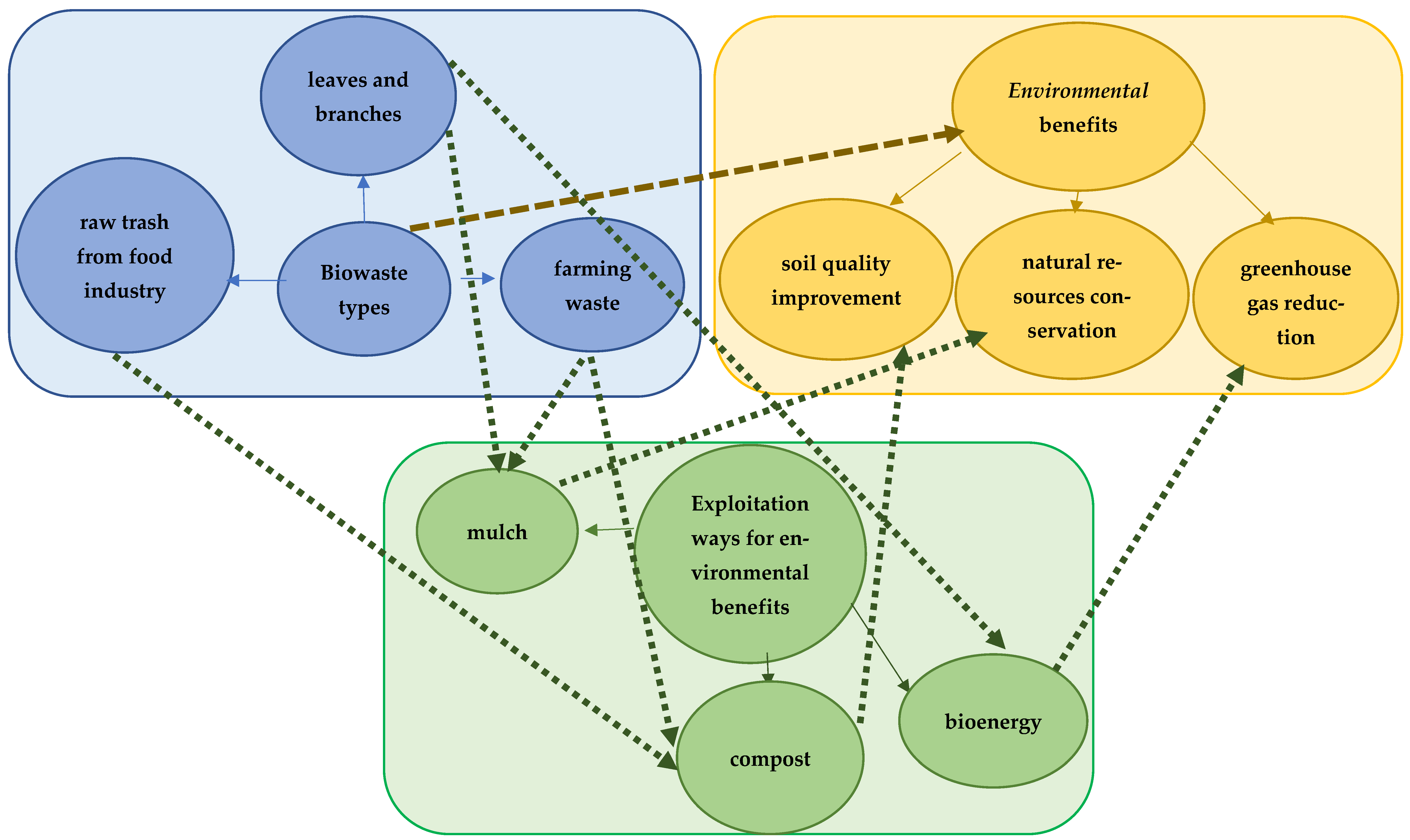 Processes 13 02085 g009