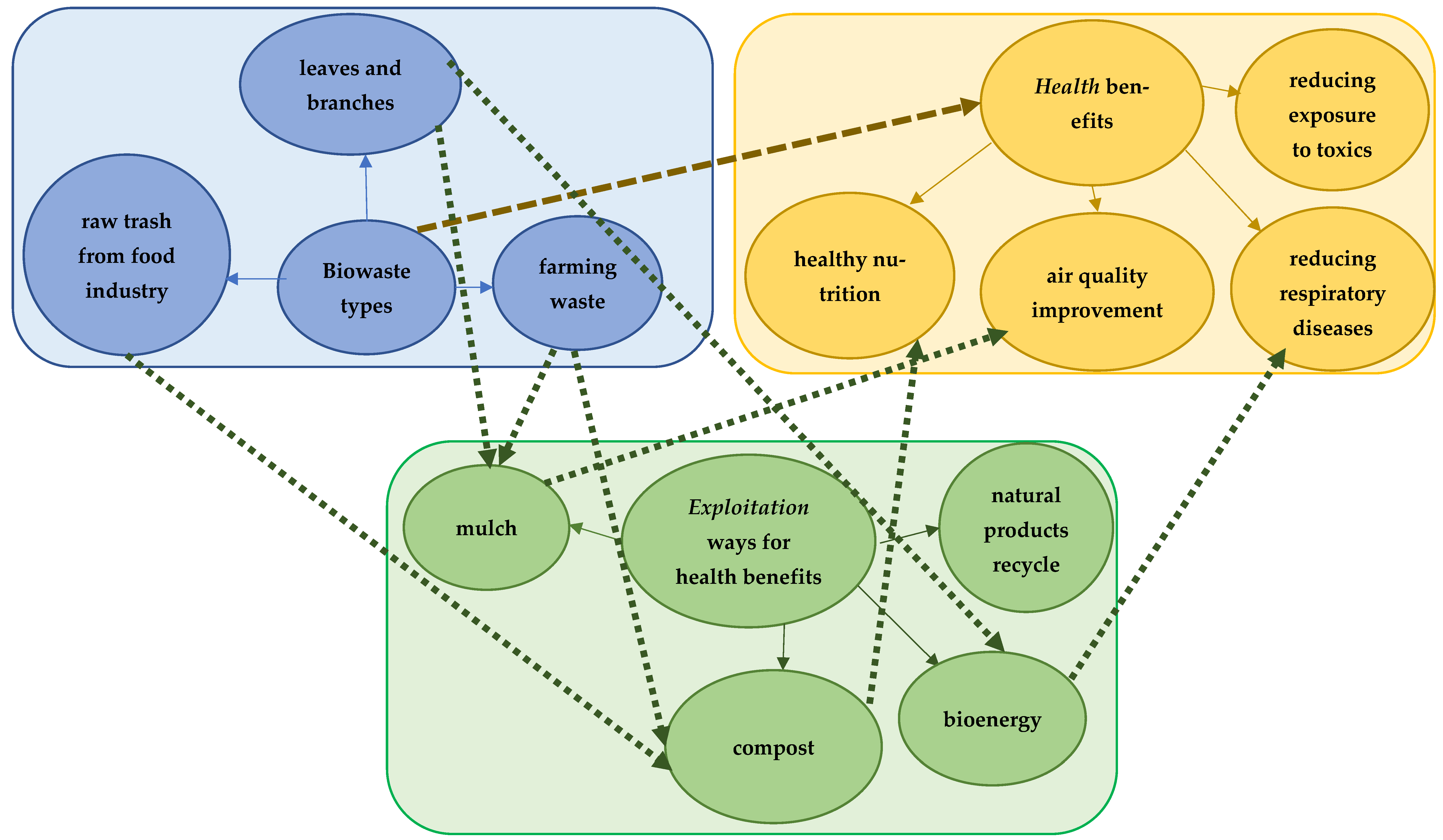 Processes 13 02085 g010