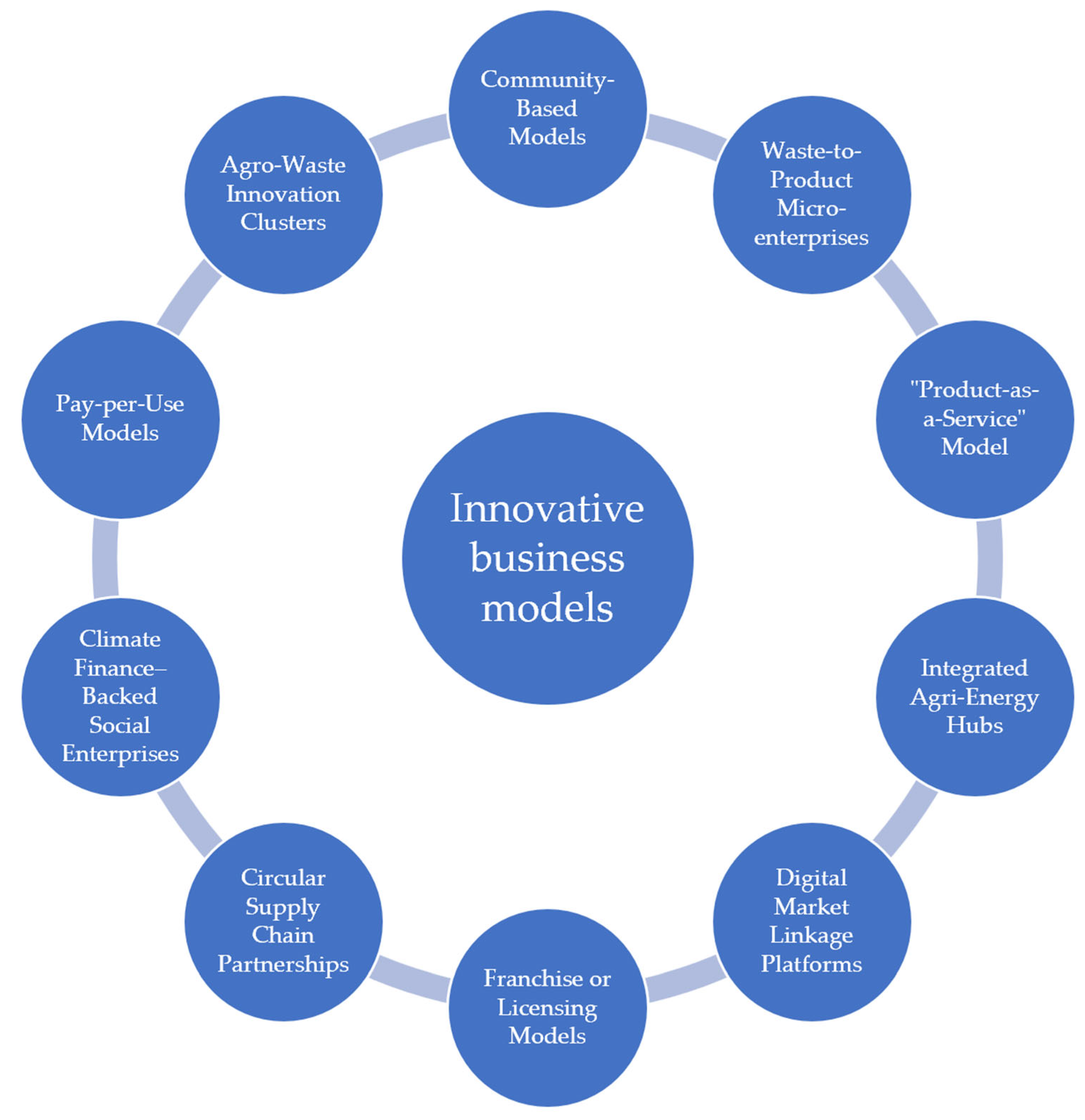 Processes 13 02085 g011