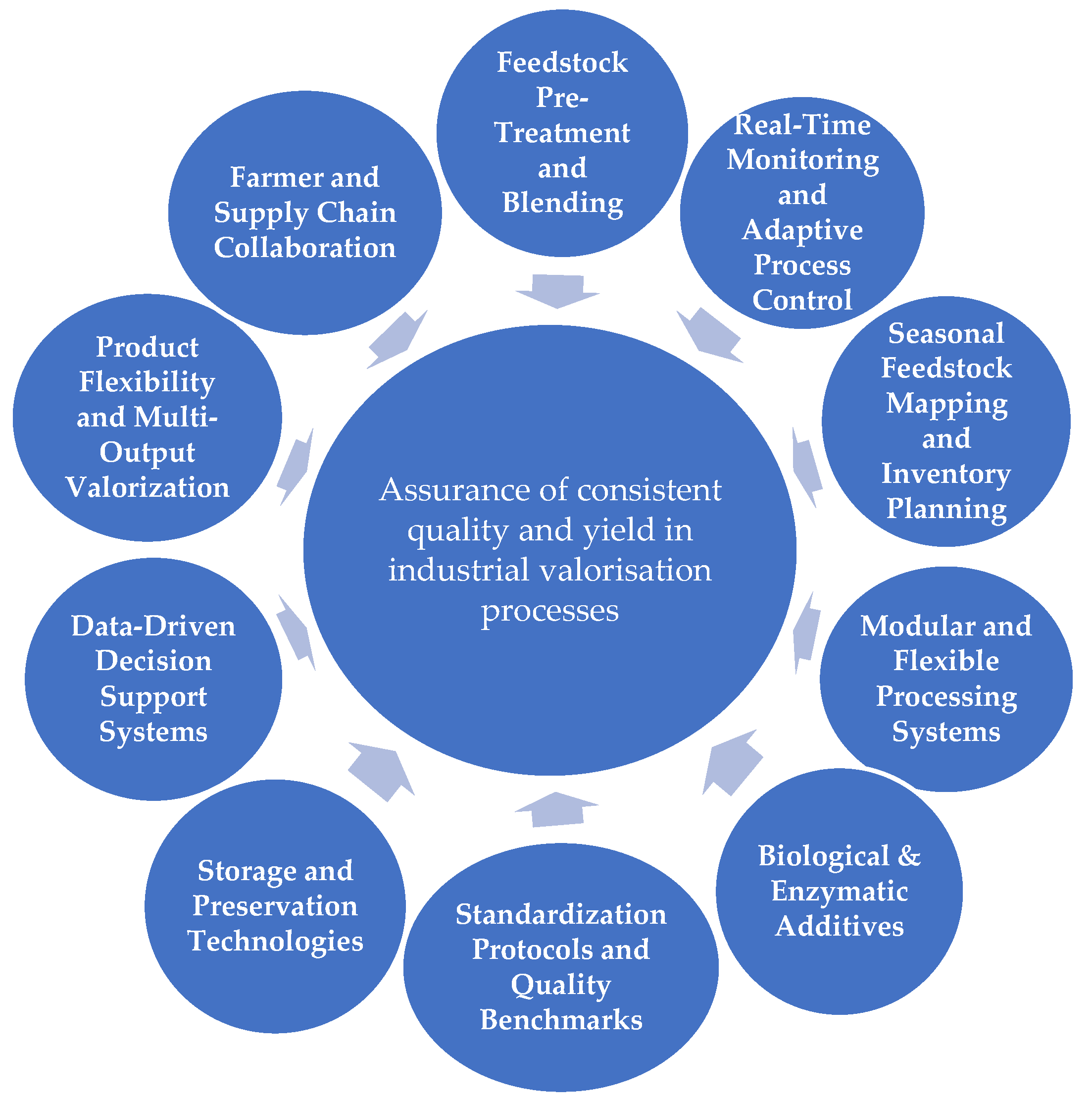 Processes 13 02085 g012