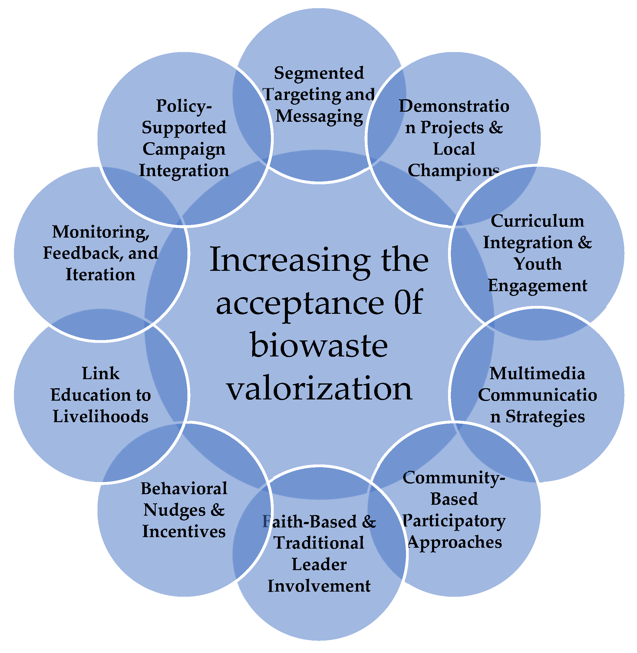 Processes 13 02085 g013