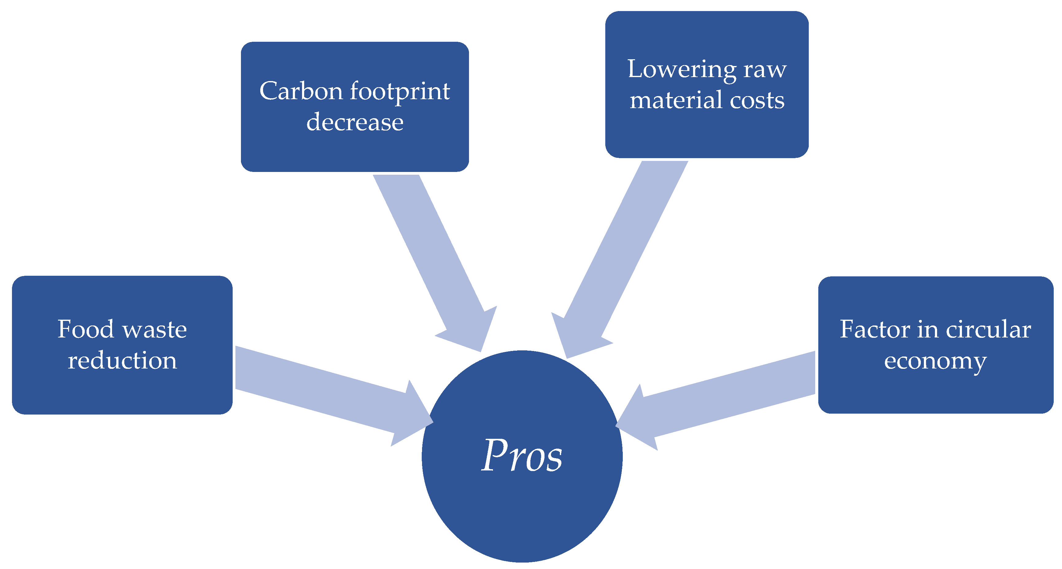 Processes 13 02085 g014