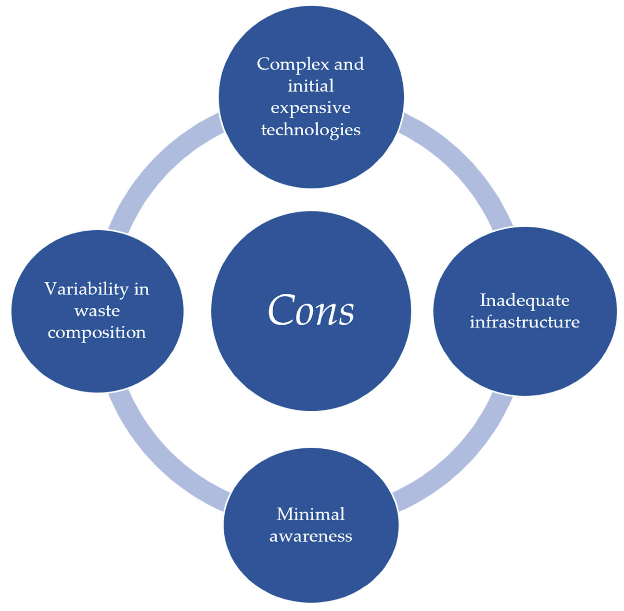 Processes 13 02085 g015