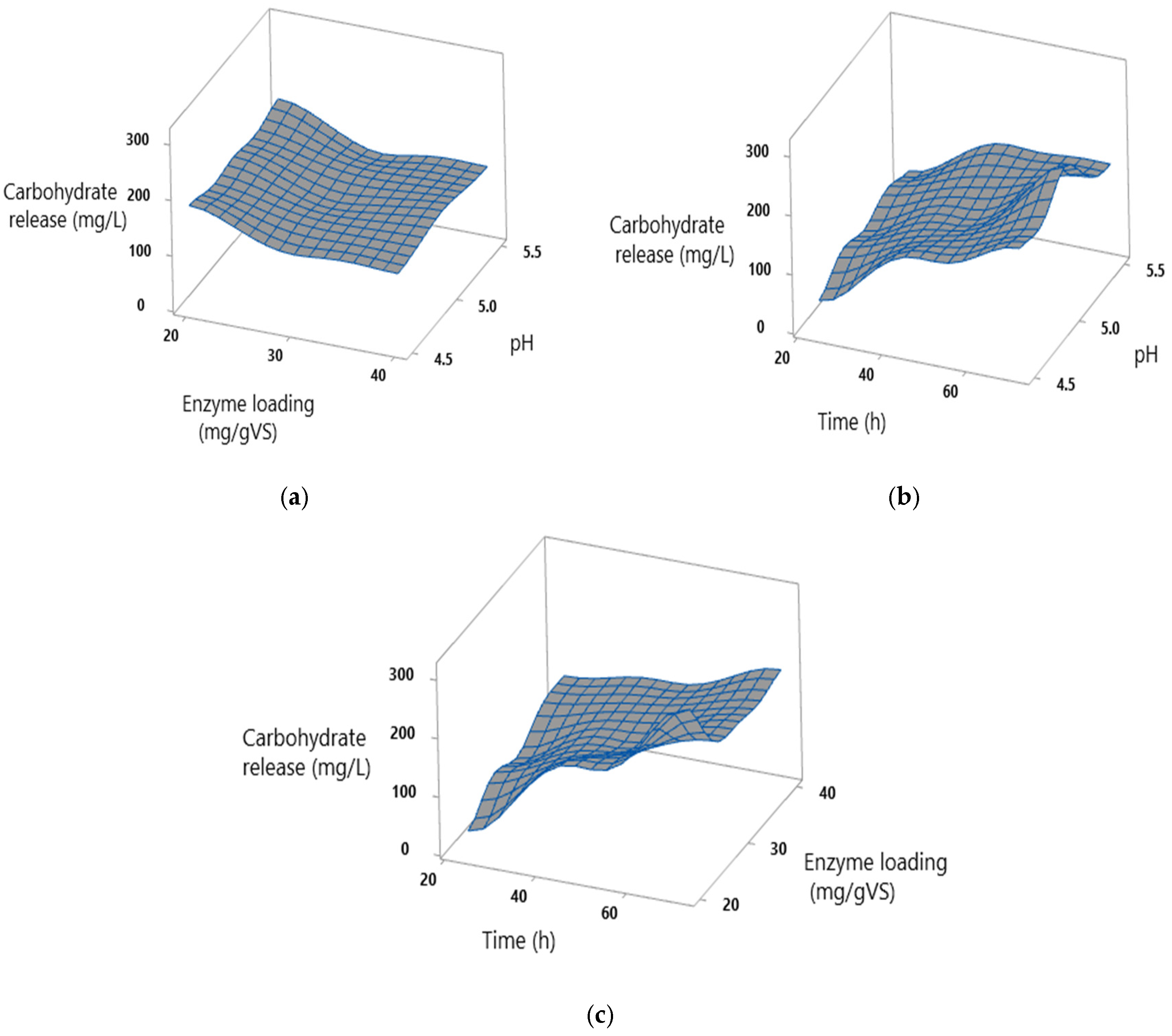Processes 13 02086 g003