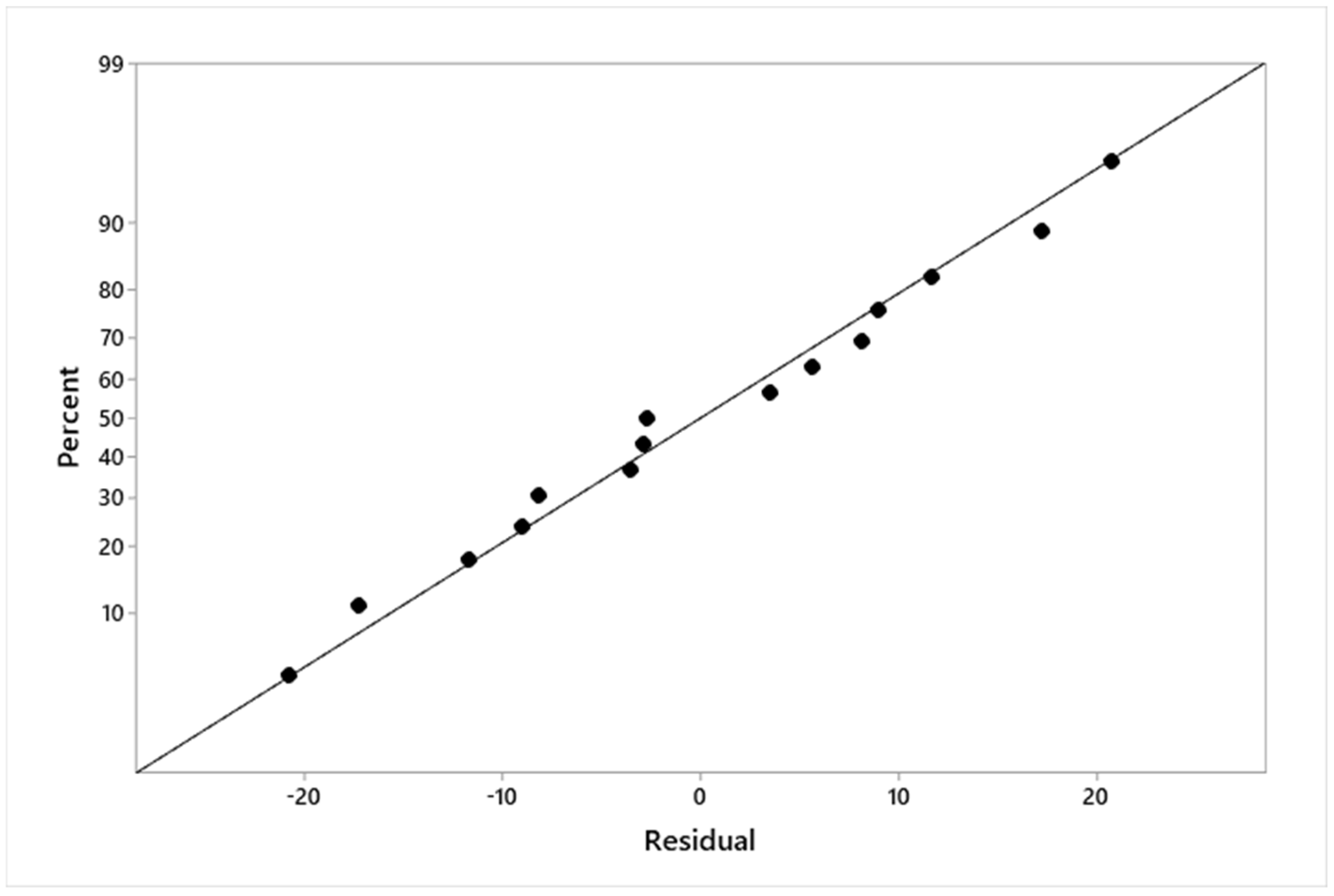 Processes 13 02086 g004