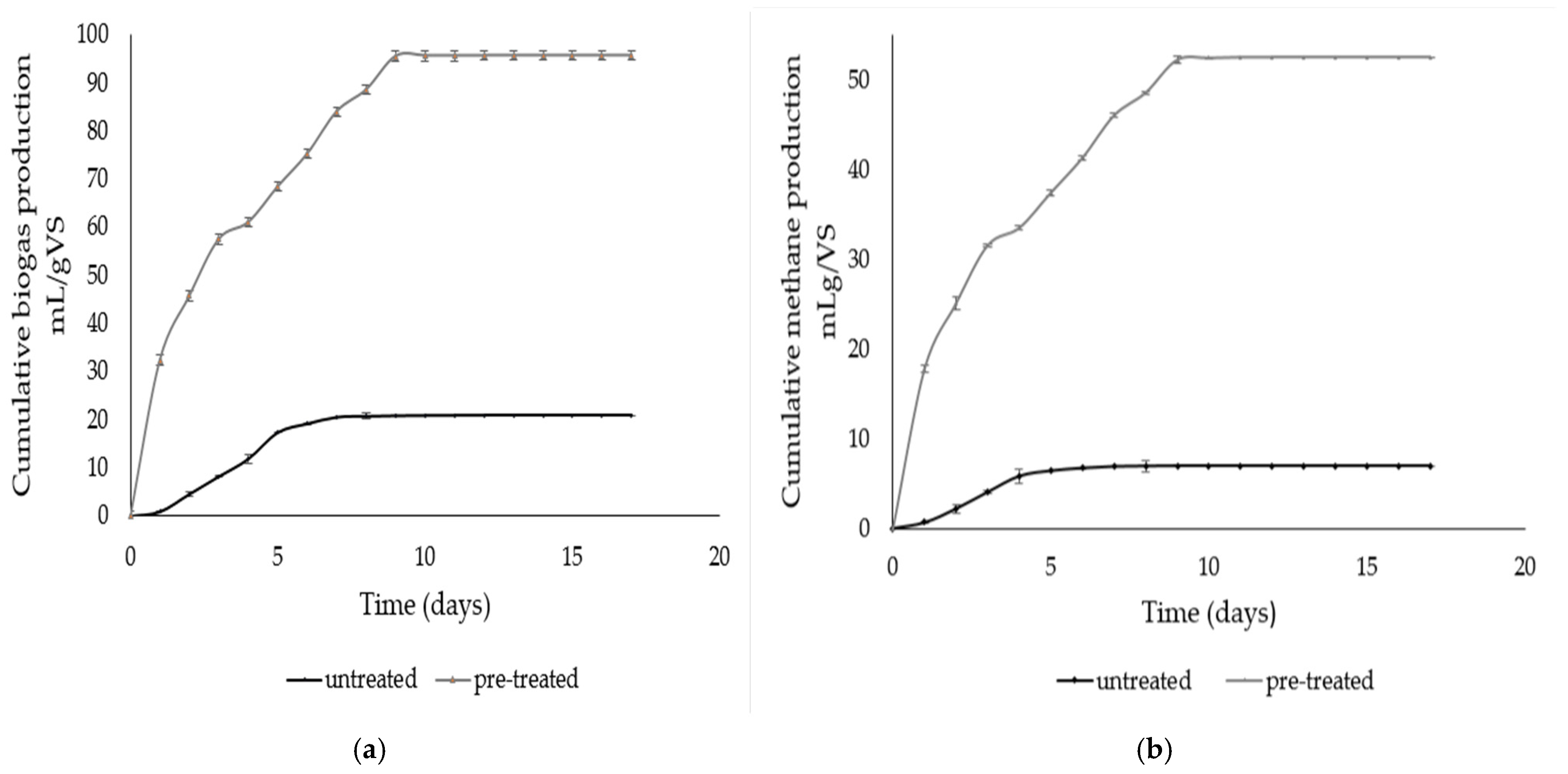 Processes 13 02086 g005