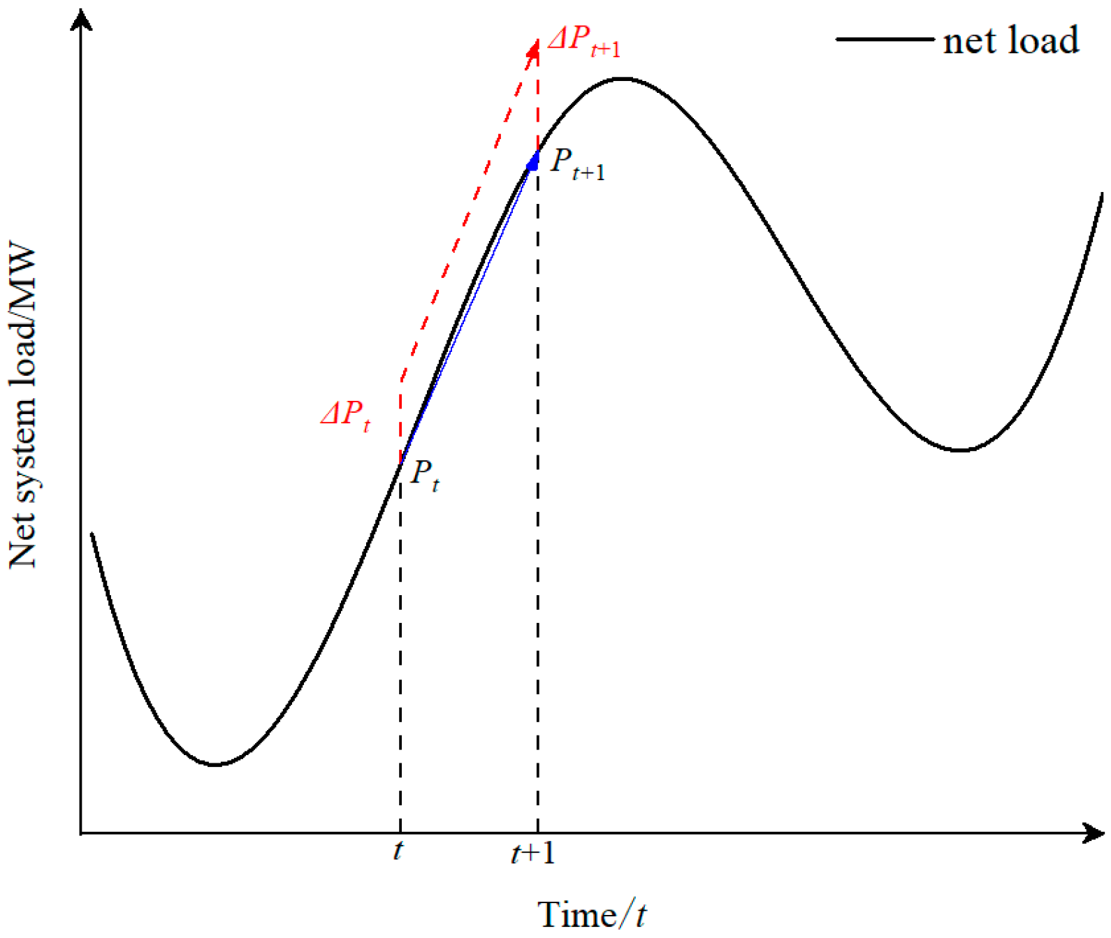 Processes 13 02088 g001