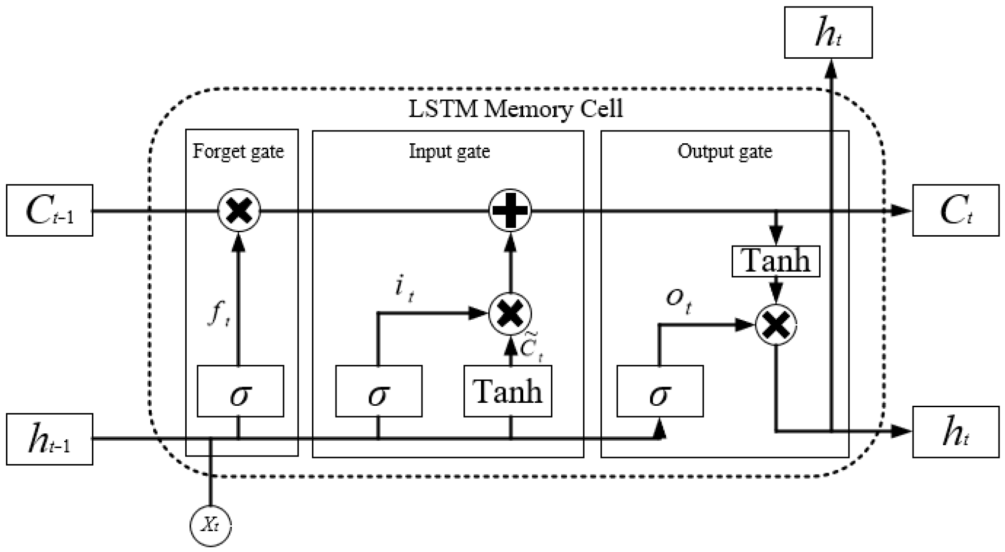 Processes 13 02088 g002