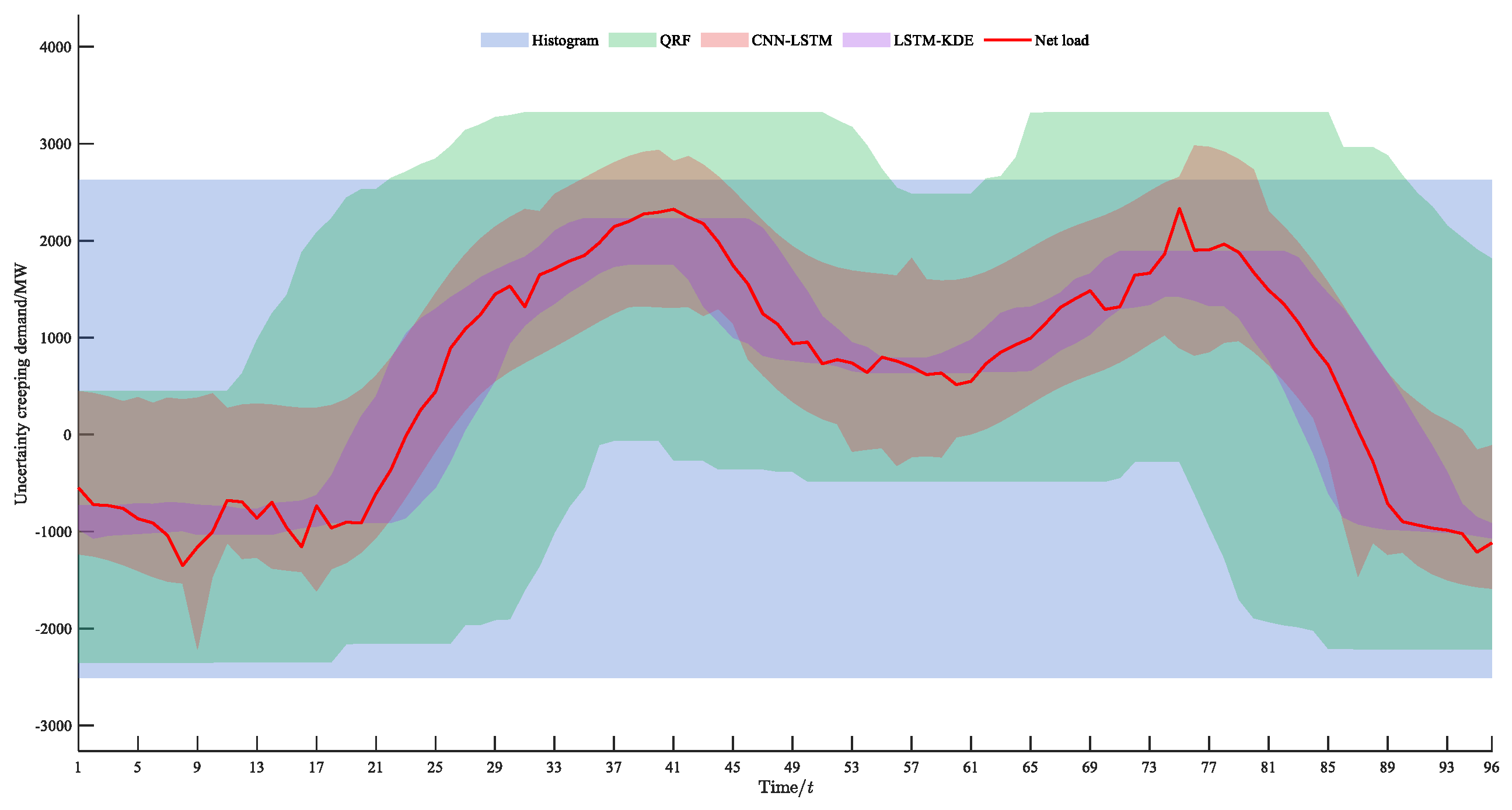 Processes 13 02088 g005
