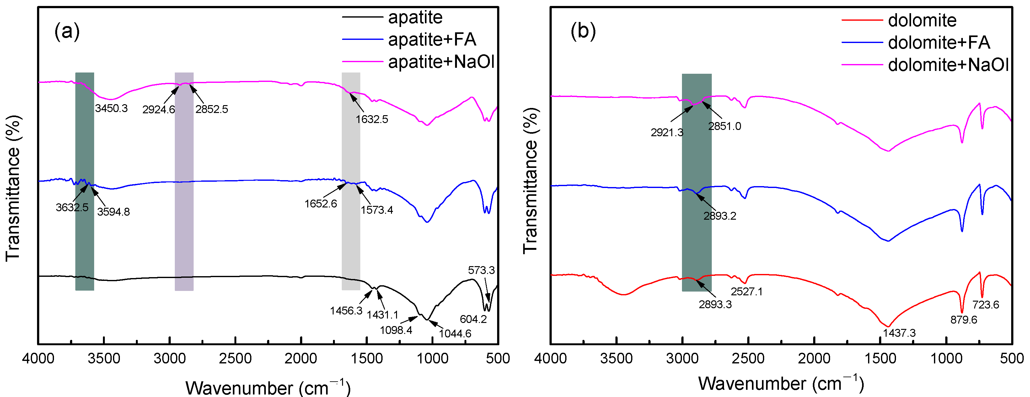 Processes 13 02089 g006